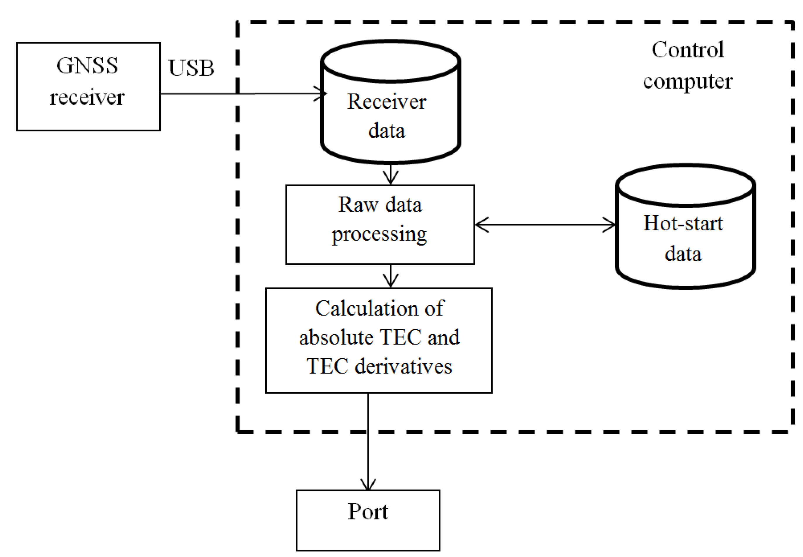 Universe 08 00098 g004 550