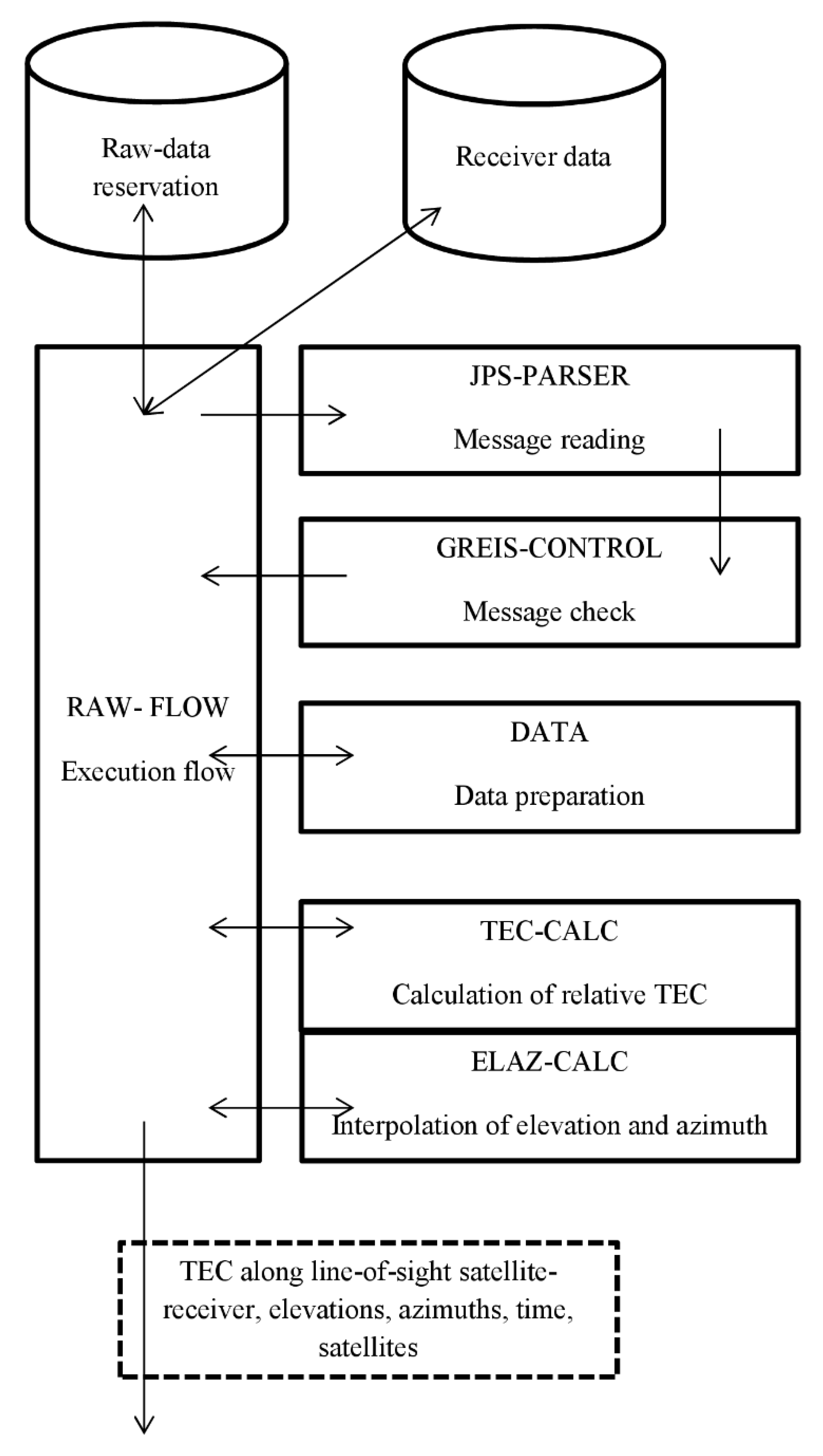 Universe 08 00098 g005 550