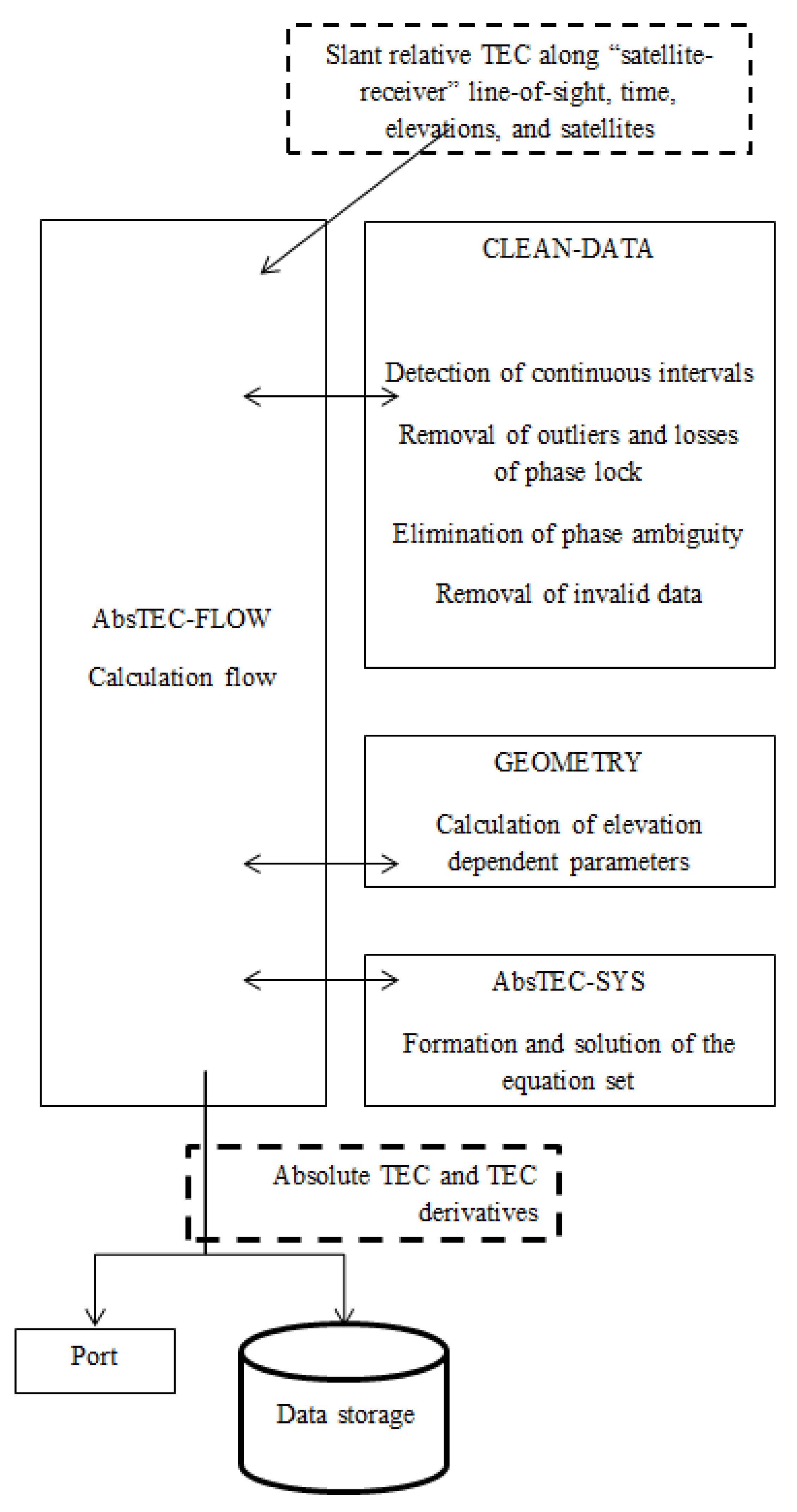 Universe 08 00098 g006 550