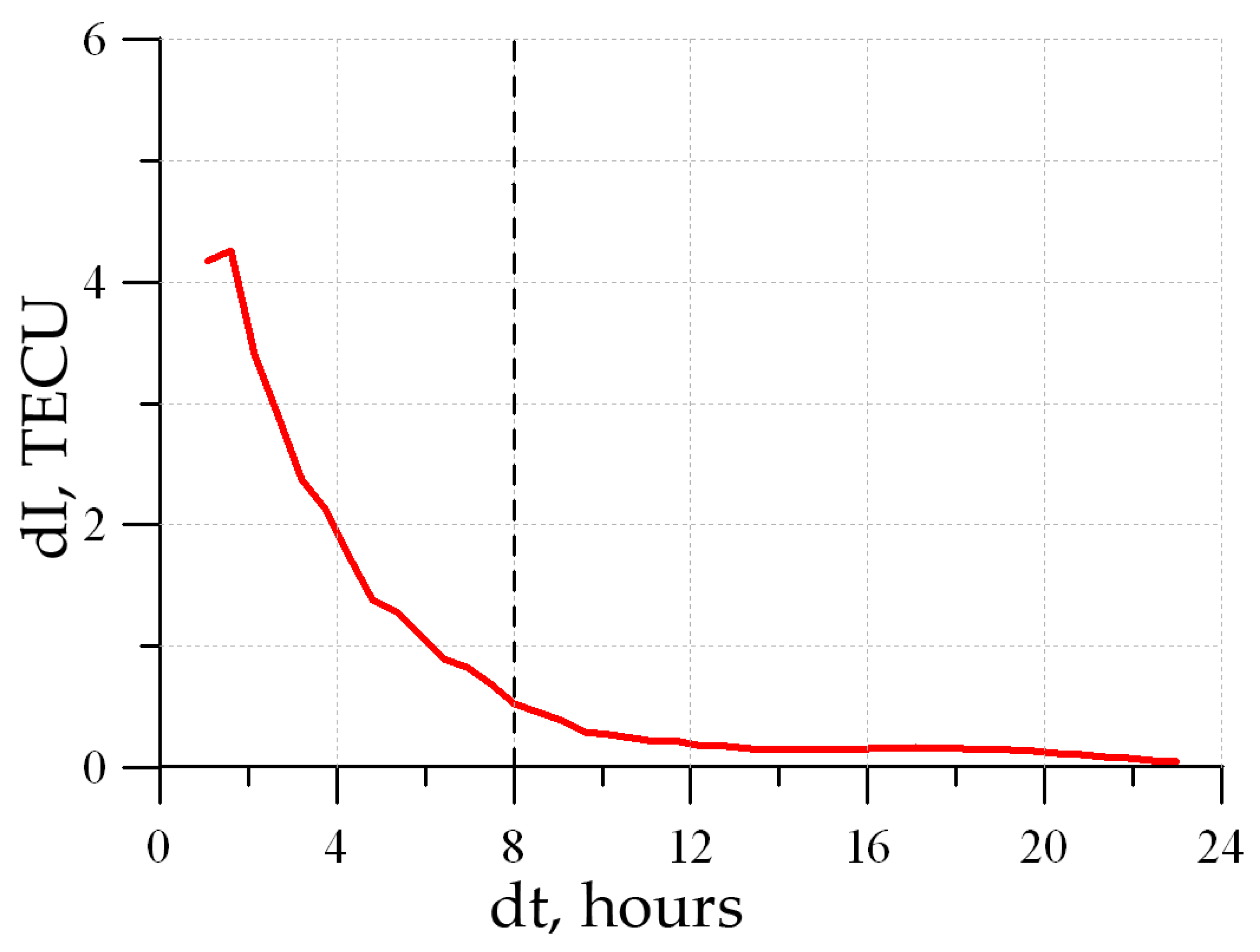 Universe 08 00098 g013 550