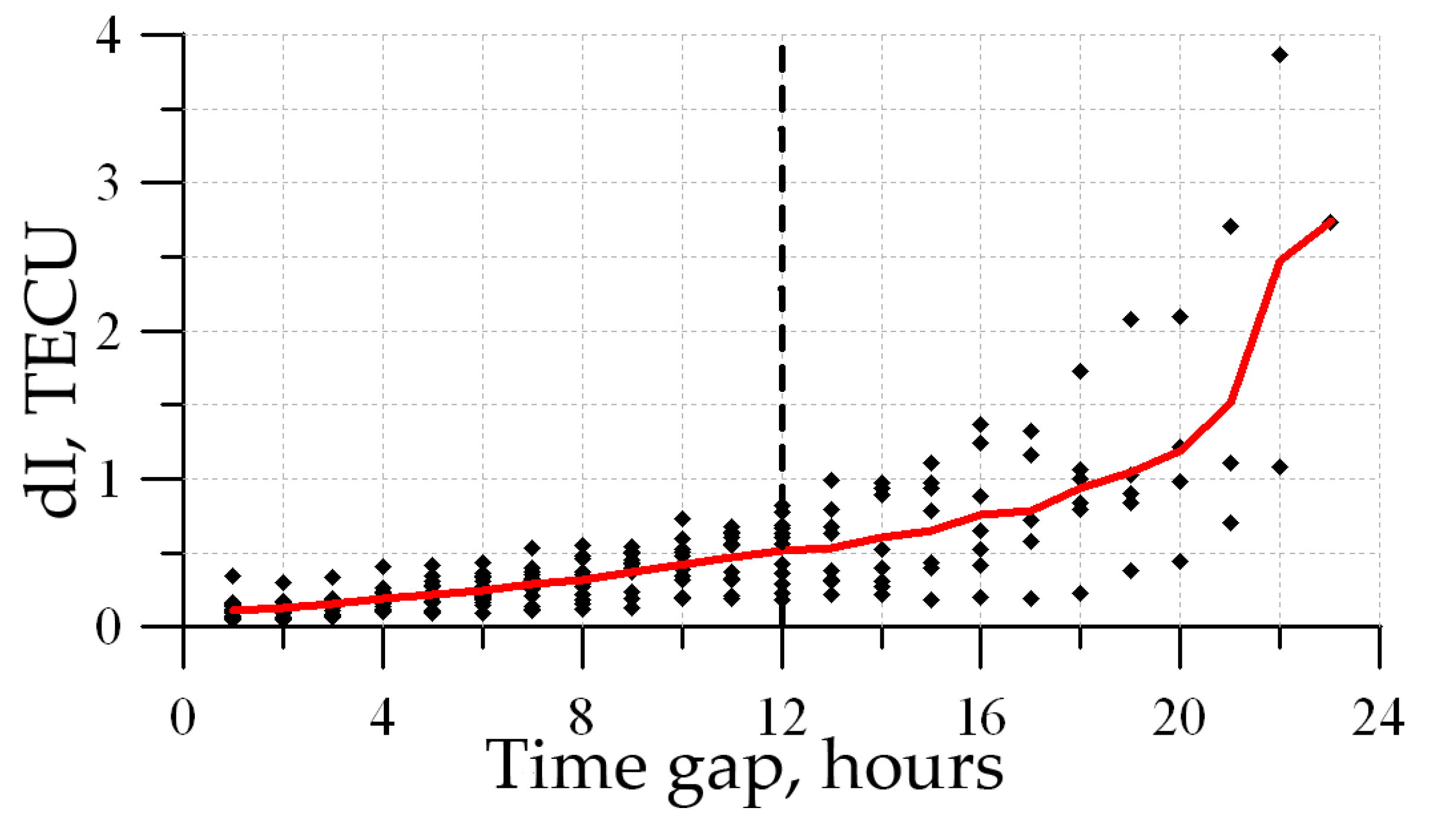 Universe 08 00098 g014 550