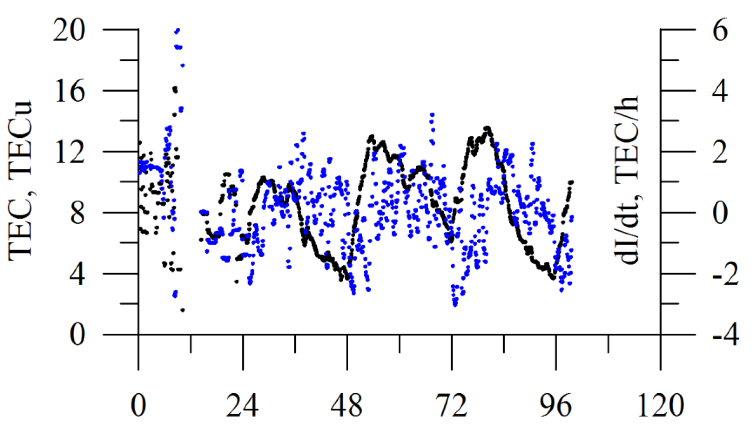 Universe 08 00098 g015 550