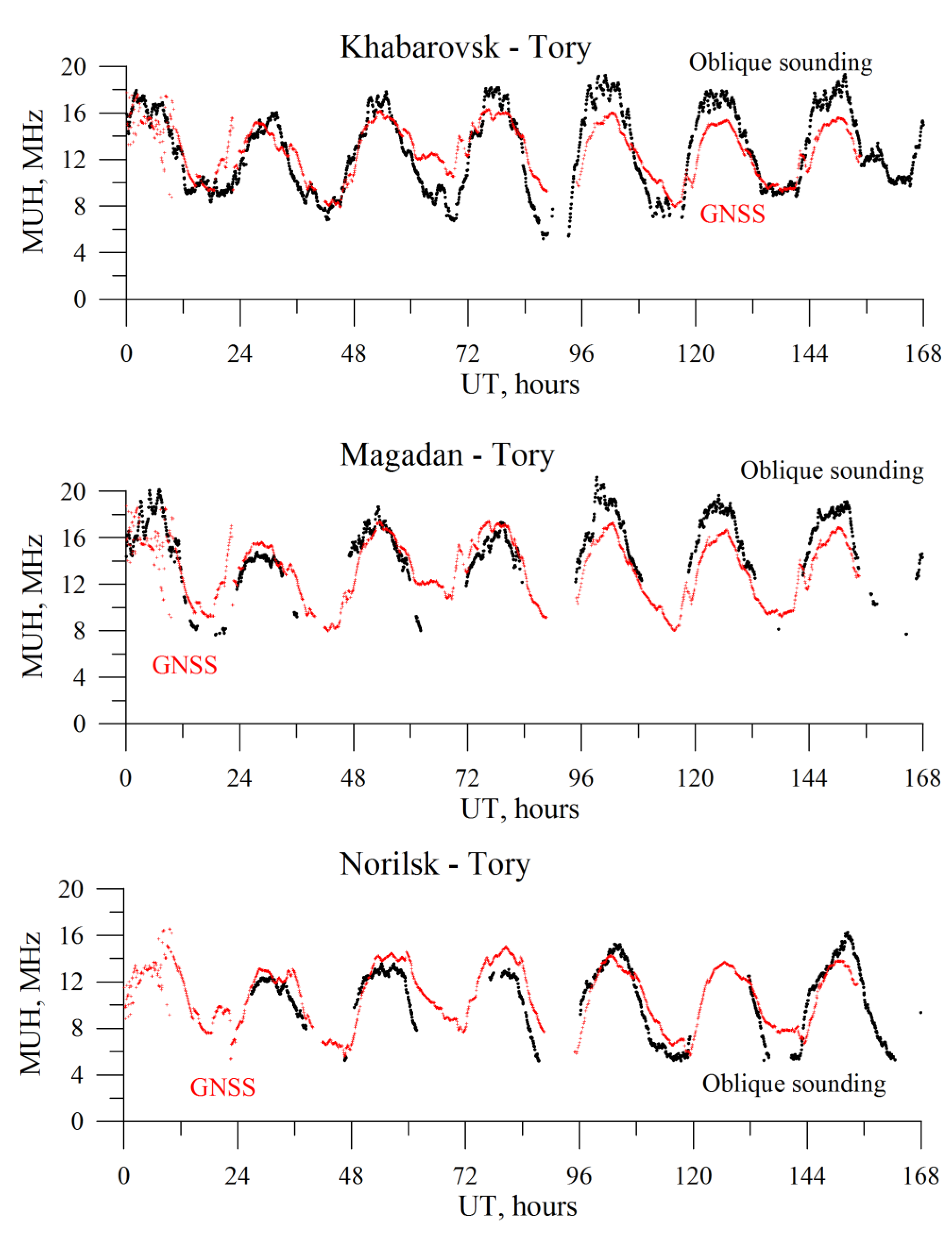 Universe 08 00098 g016 550
