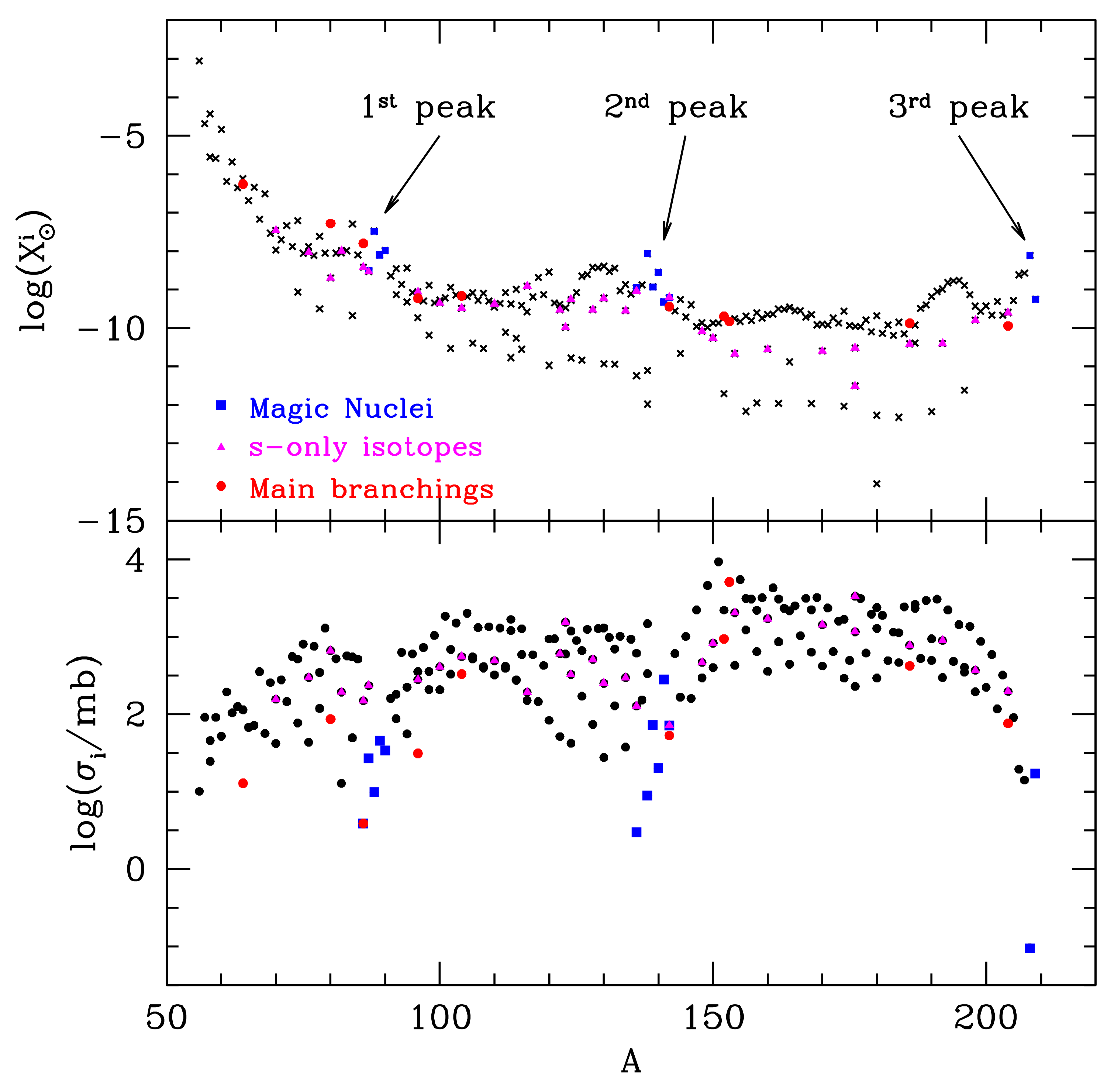 Universe 08 00100 g001 Universe 08 00100 g001