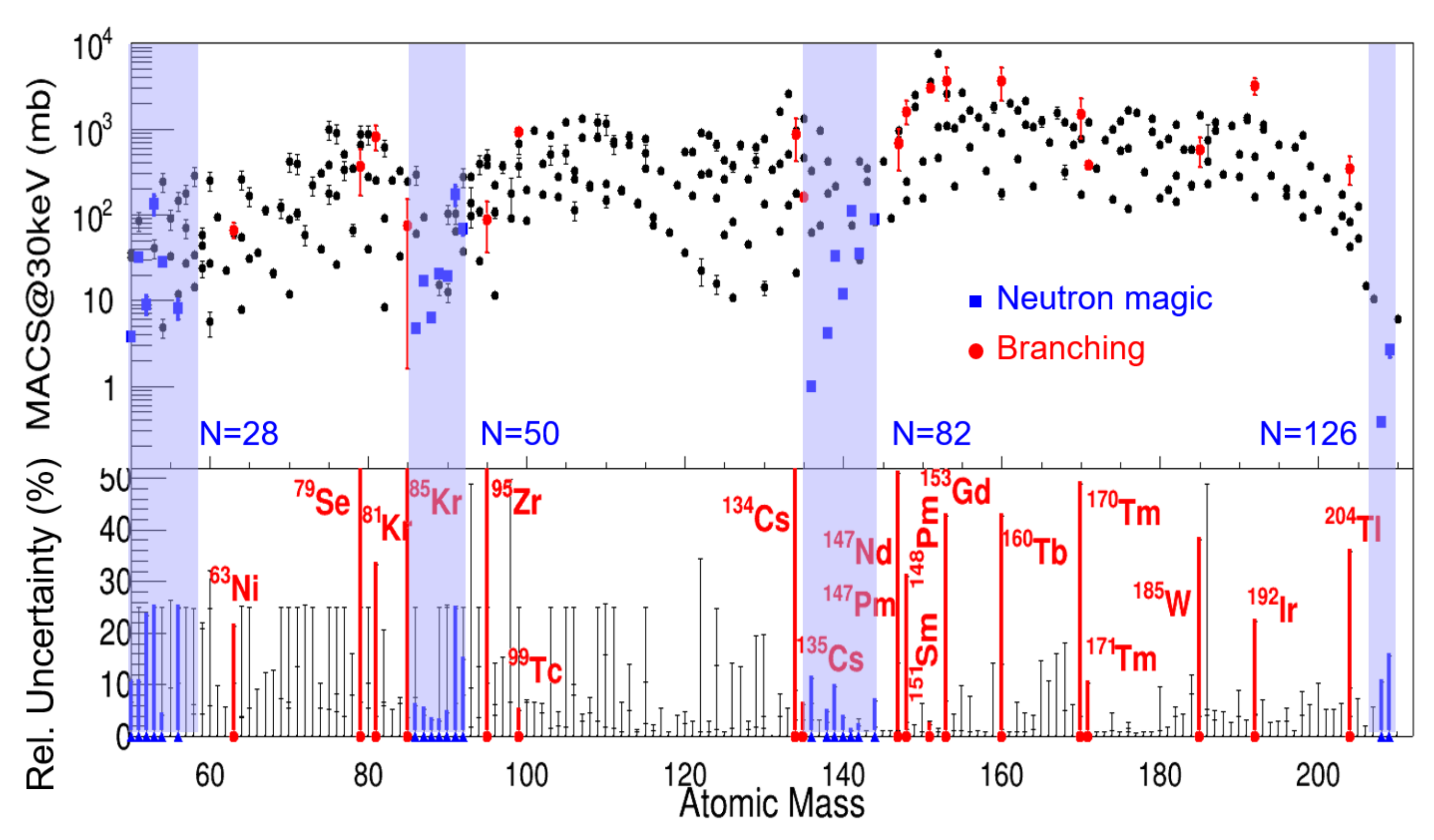 Universe 08 00100 g005 Universe 08 00100 g005