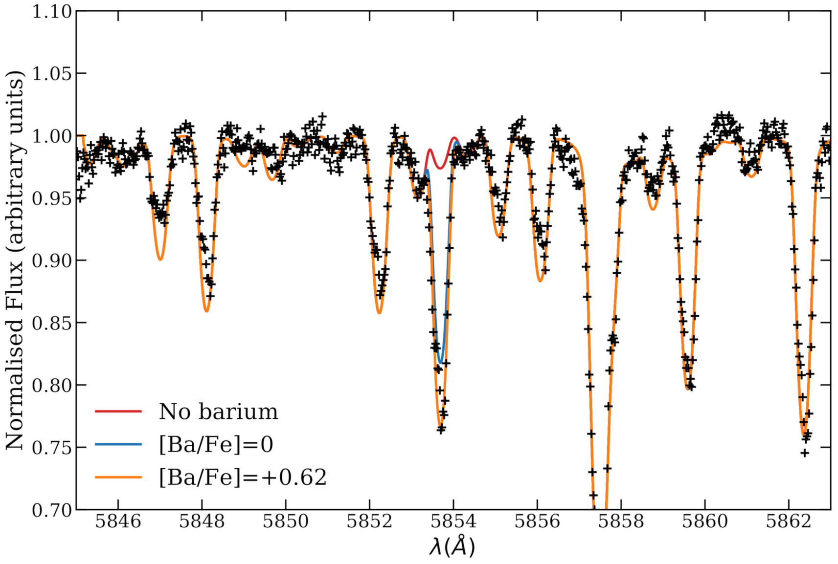 Universe 08 00110 g003 Universe 08 00110 g003