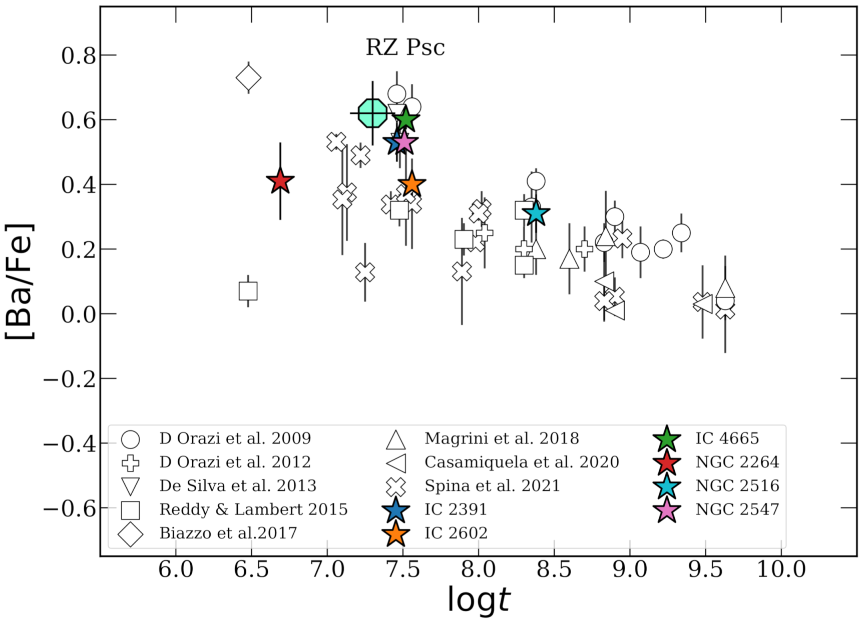Universe 08 00110 g004 Universe 08 00110 g004