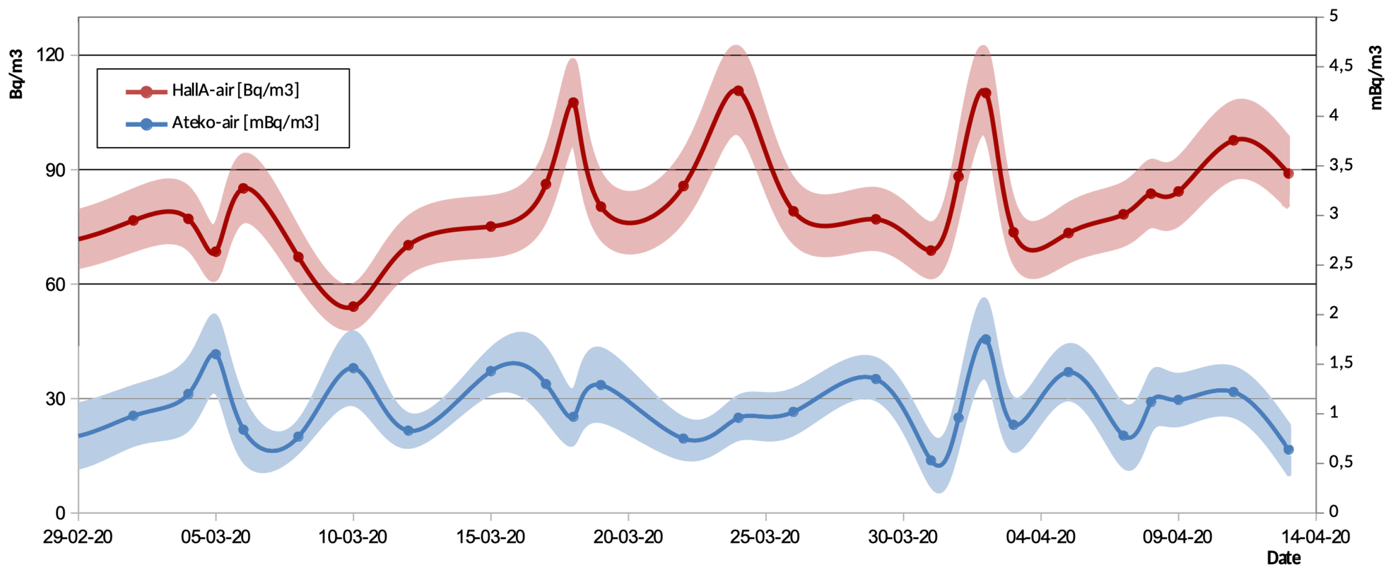 Universe 08 00112 g008