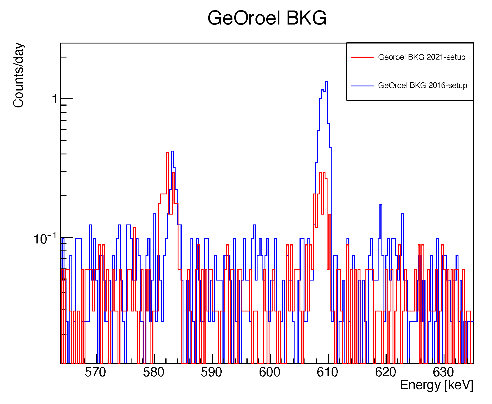 Universe 08 00112 g024