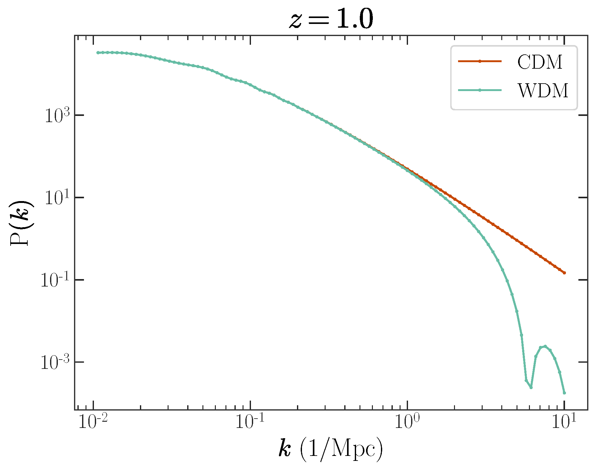 Universe 08 00118 g001