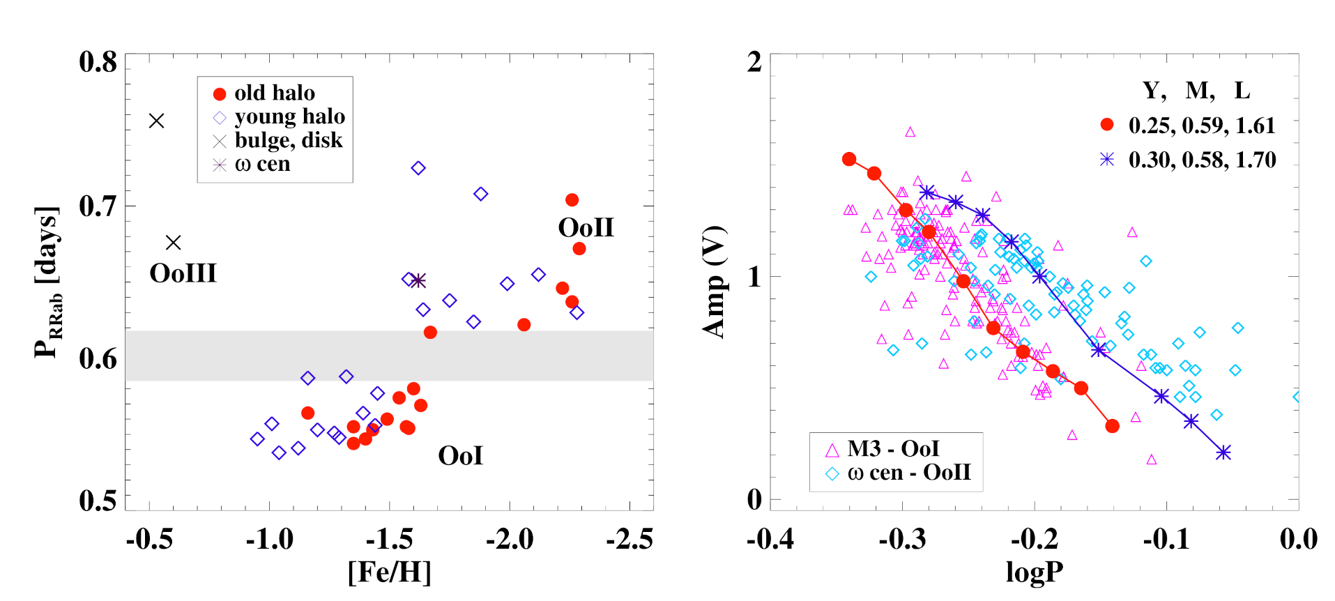 Universe 08 00122 g006