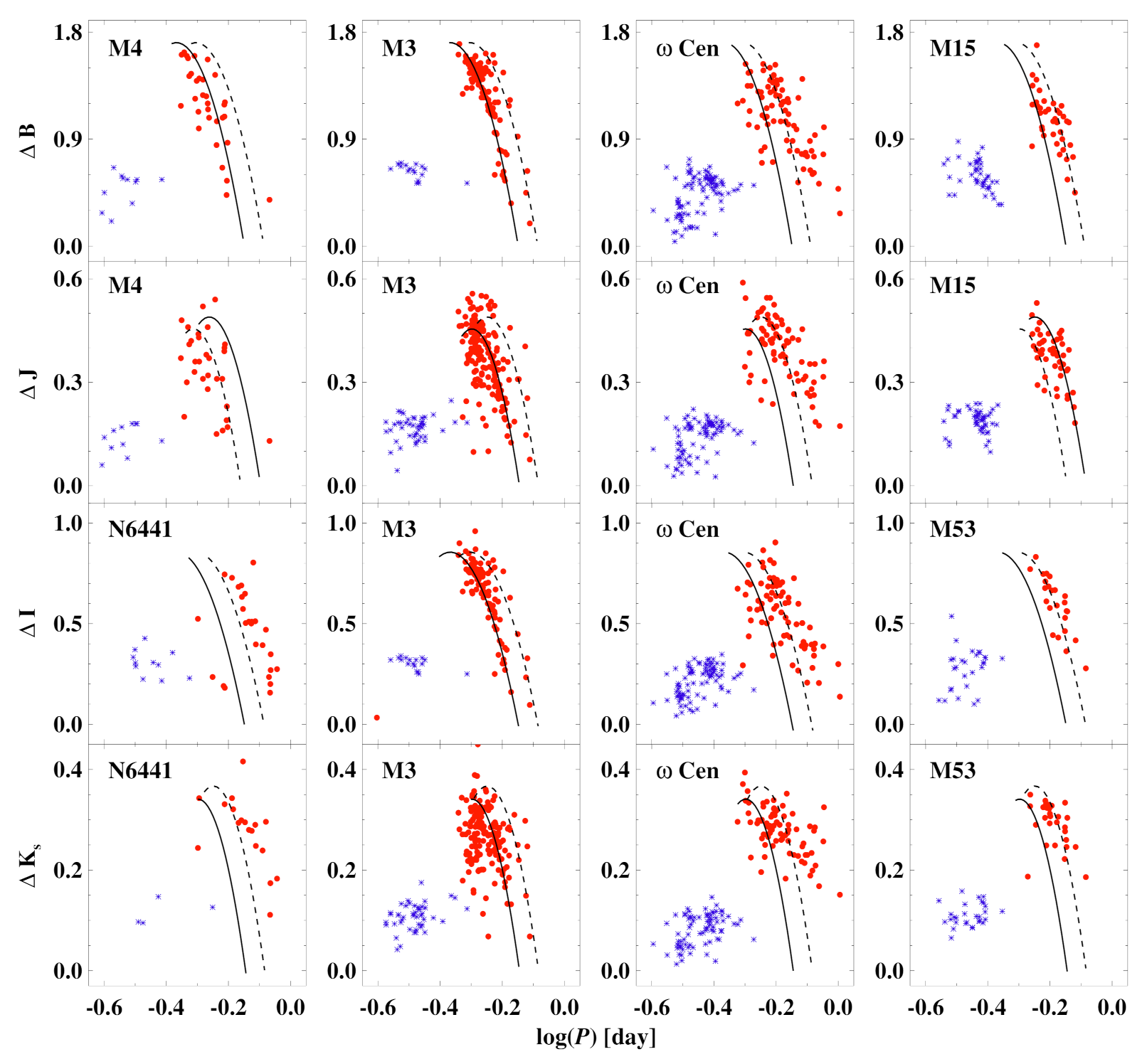 Universe 08 00122 g007