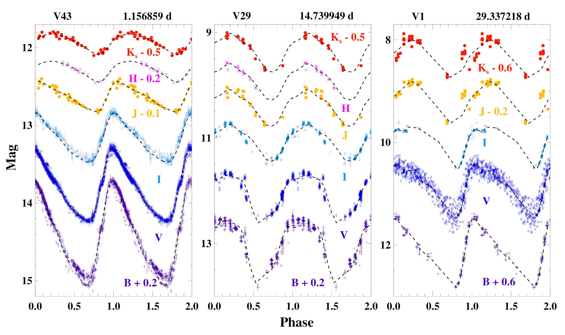 Universe 08 00122 g012