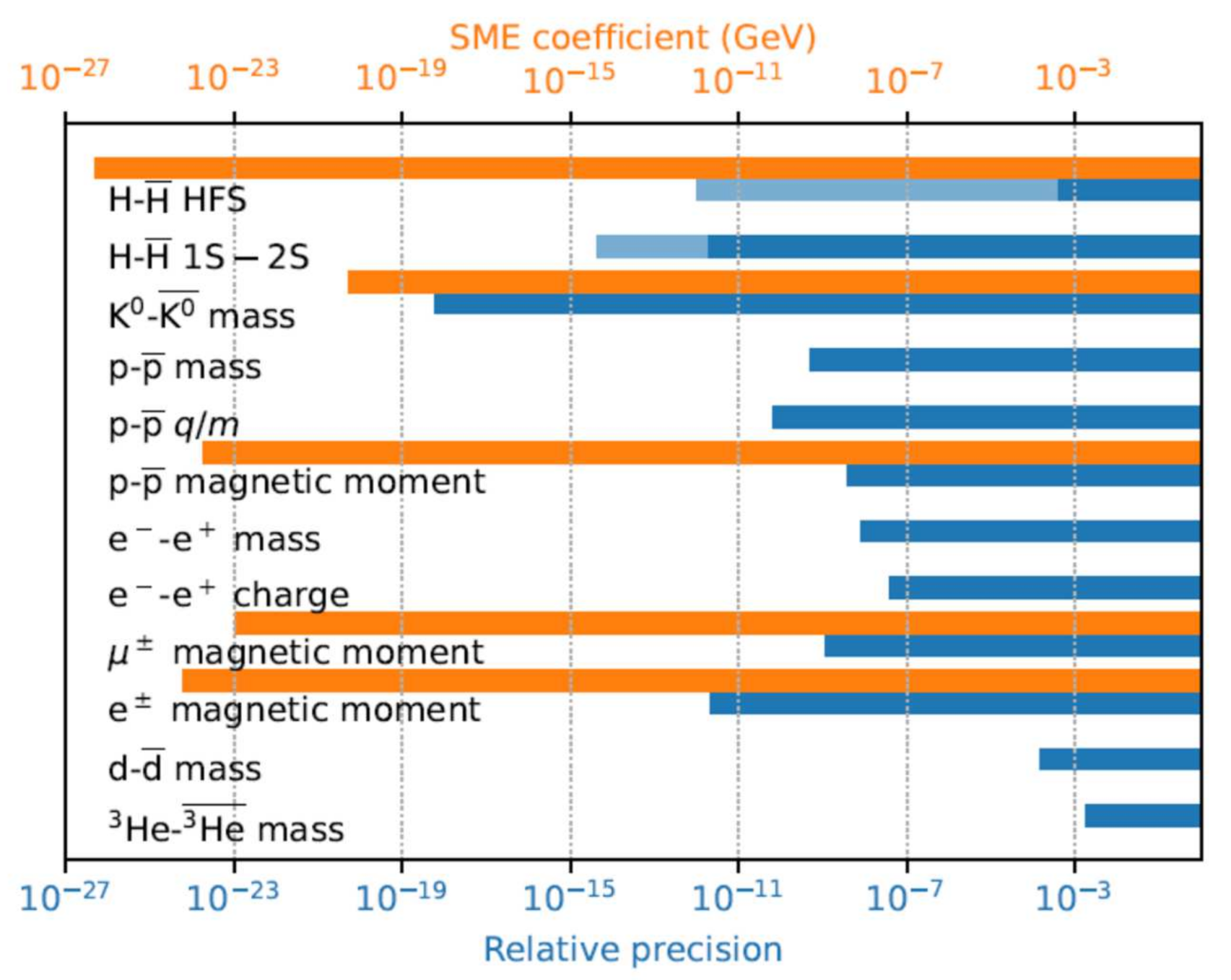 Universe 08 00123 g002 550