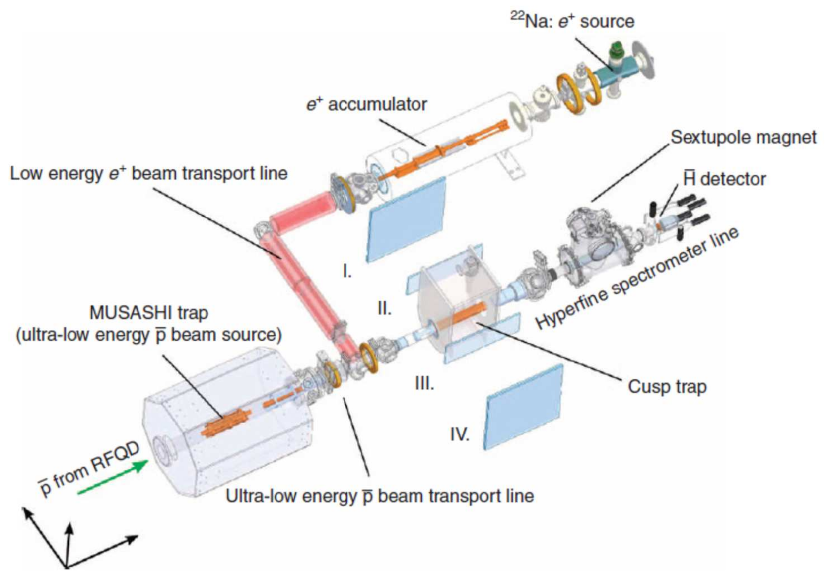 Universe 08 00123 g003 550