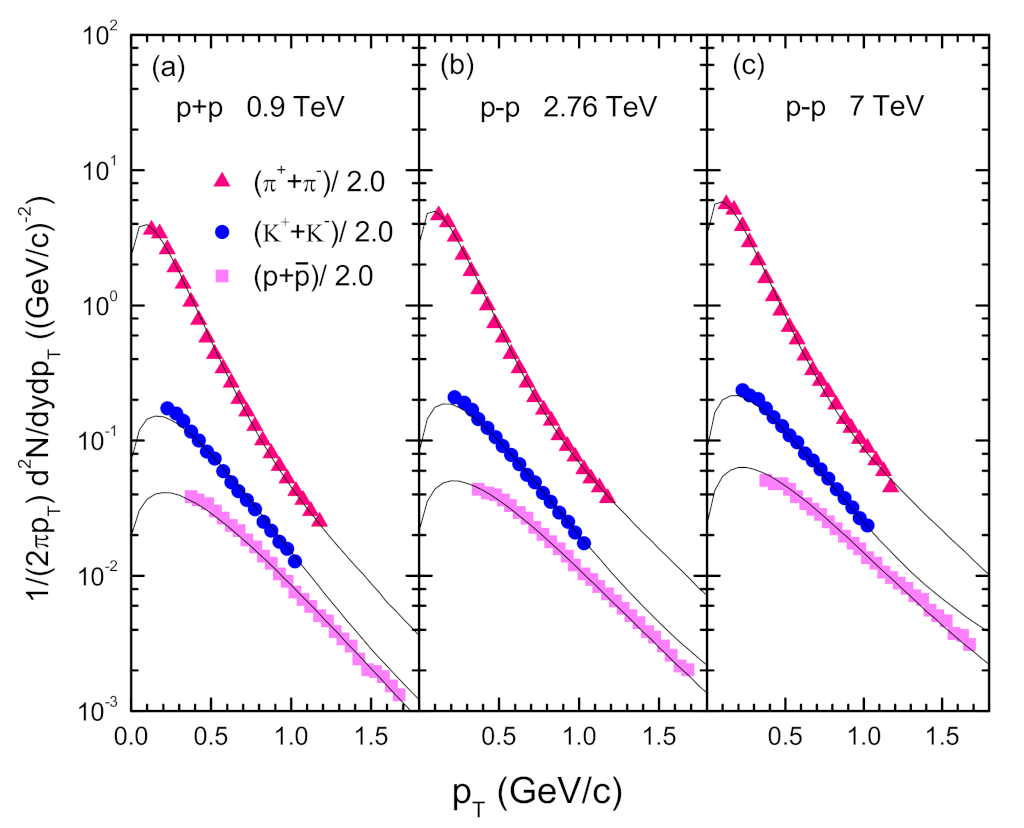 Universe 08 00124 g003 550