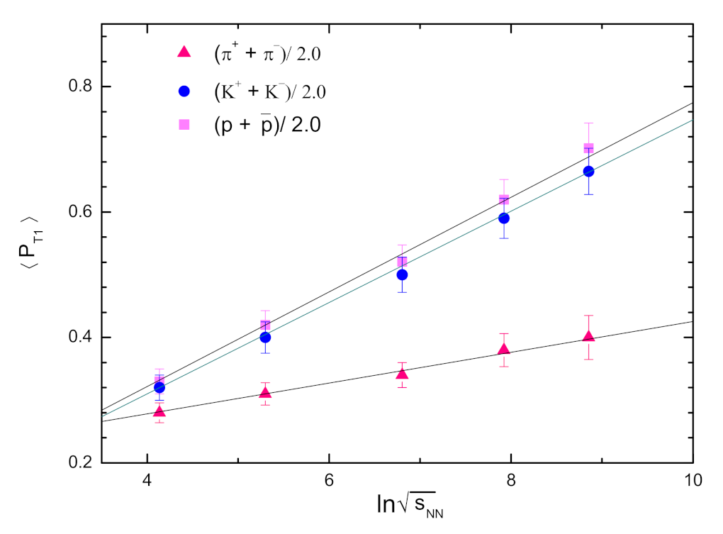 Universe 08 00124 g004 550