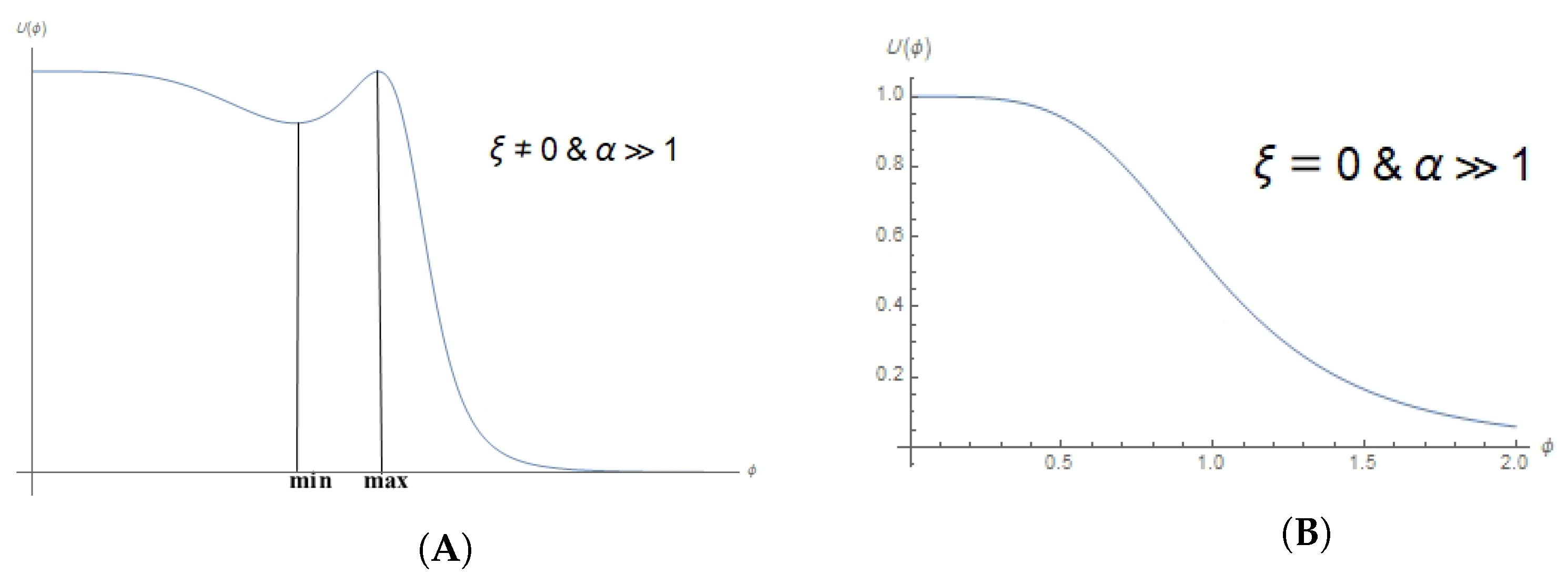 Universe 08 00126 g002