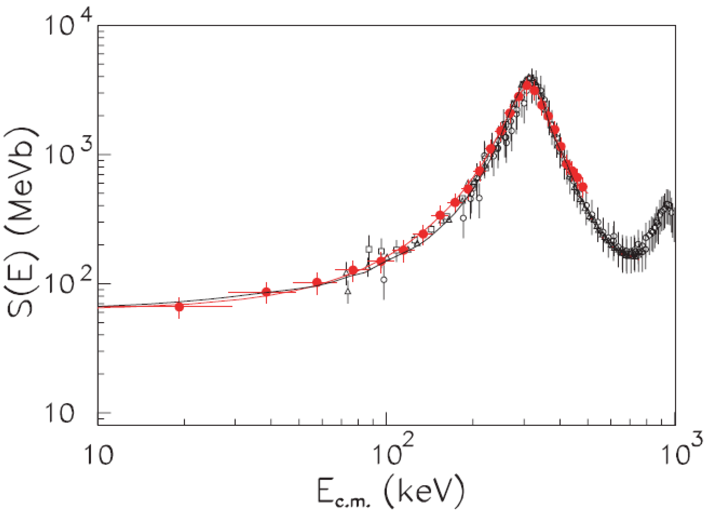 Universe 08 00128 g007 Universe 08 00128 g007