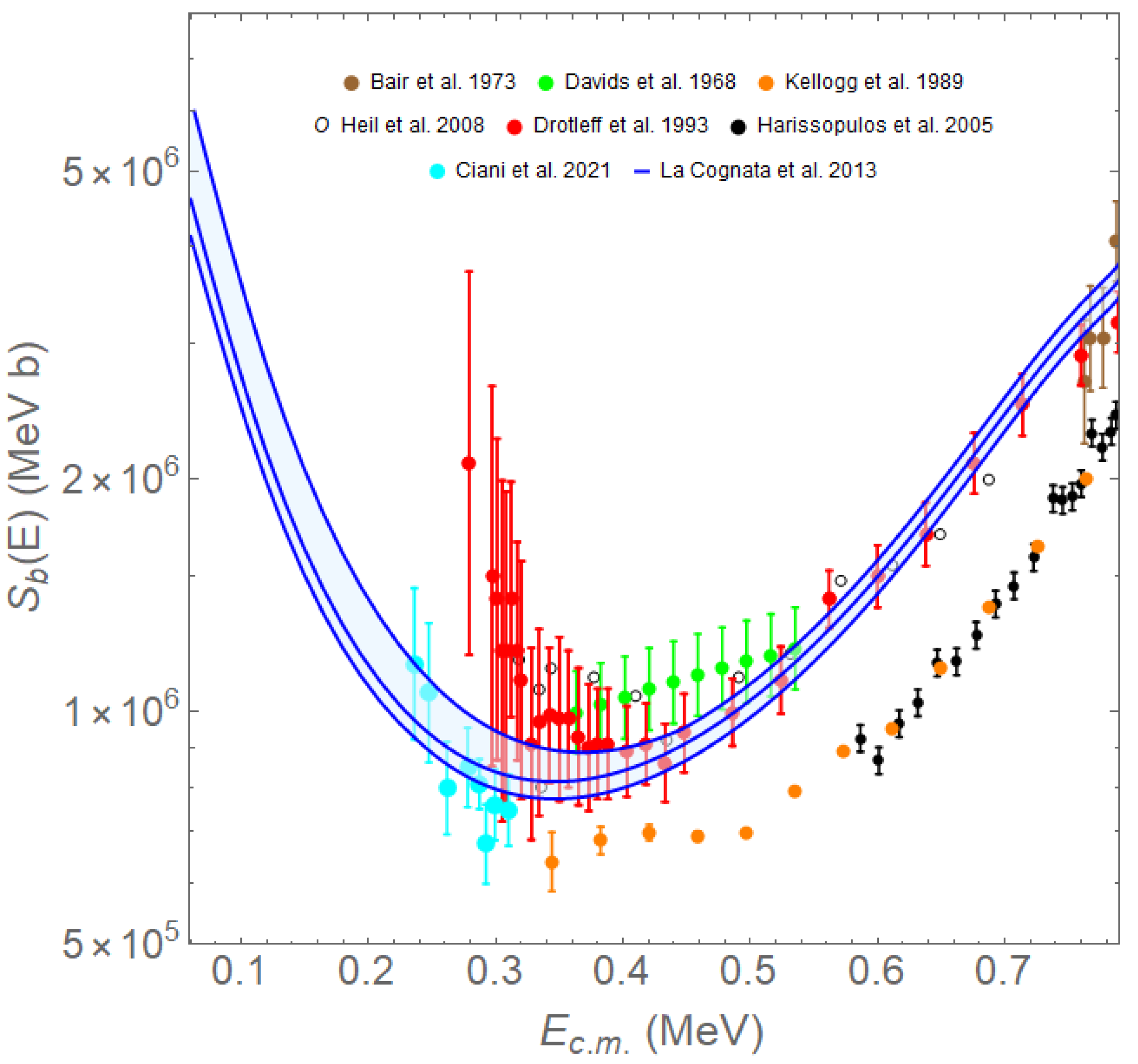 Universe 08 00128 g010 Universe 08 00128 g010