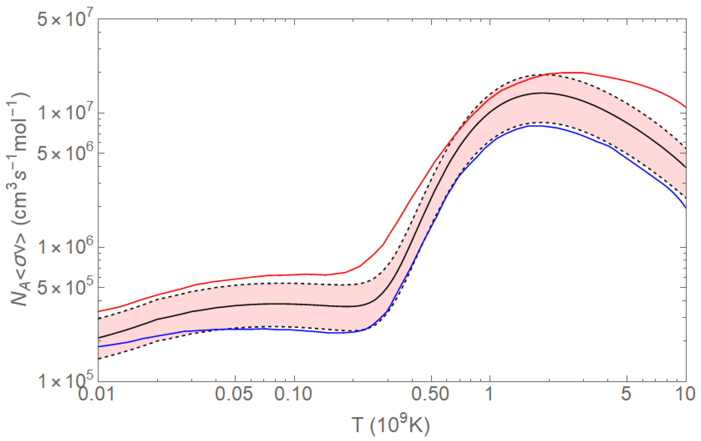 Universe 08 00128 g011 Universe 08 00128 g011