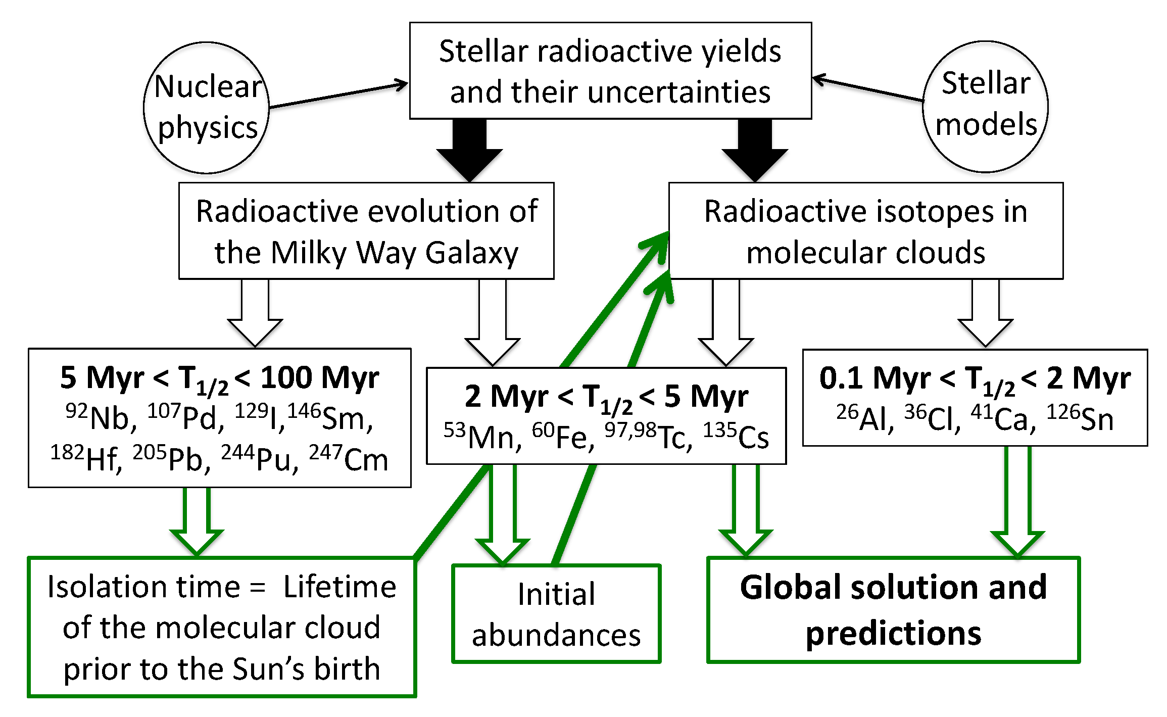 Universe 08 00130 g001 Universe 08 00130 g001
