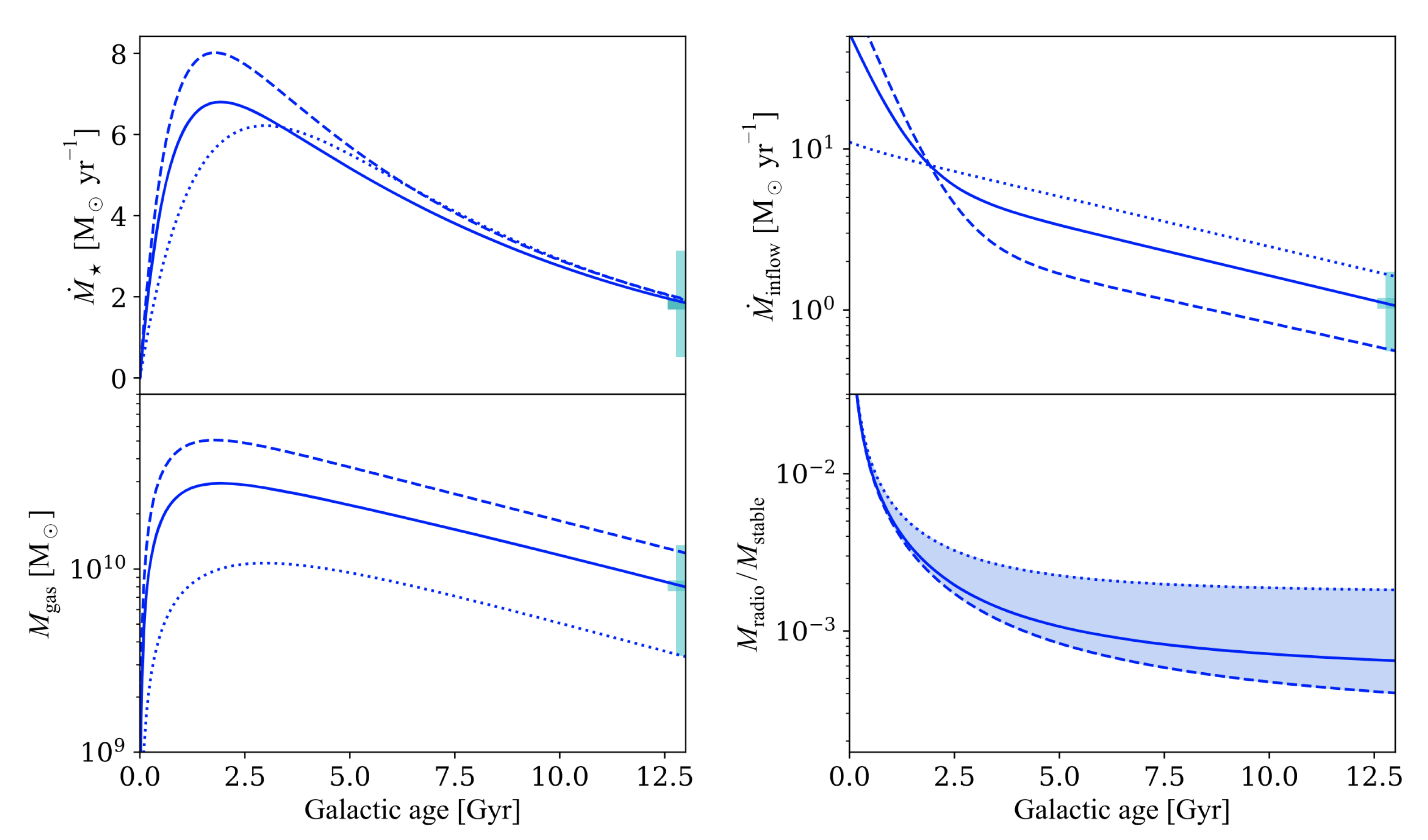 Universe 08 00130 g003 Universe 08 00130 g003