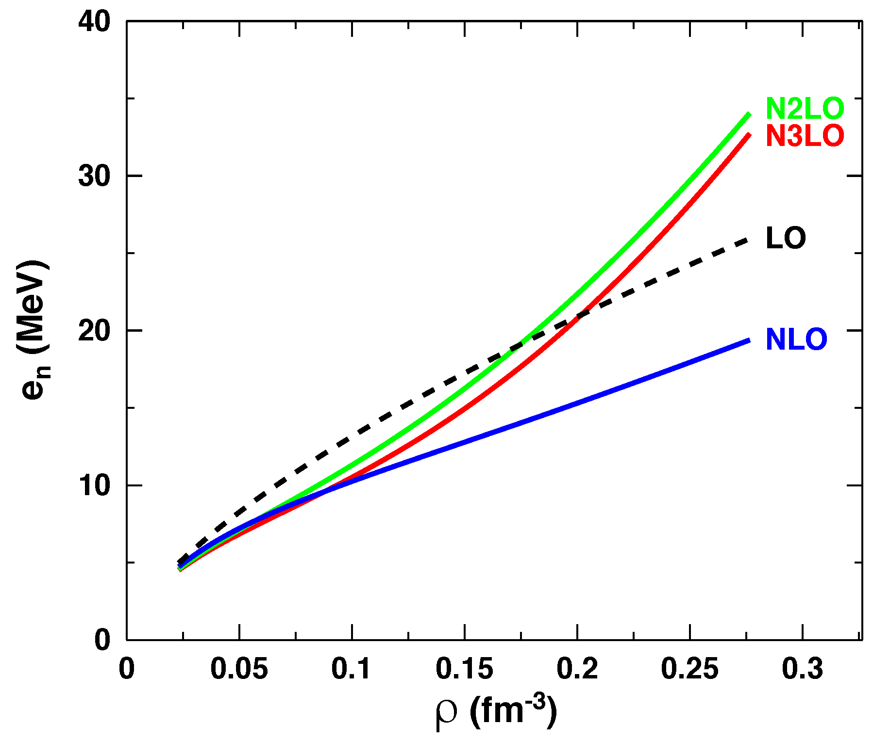 Statistics for Nuclear and Particle Physicists: Lyons, Louis