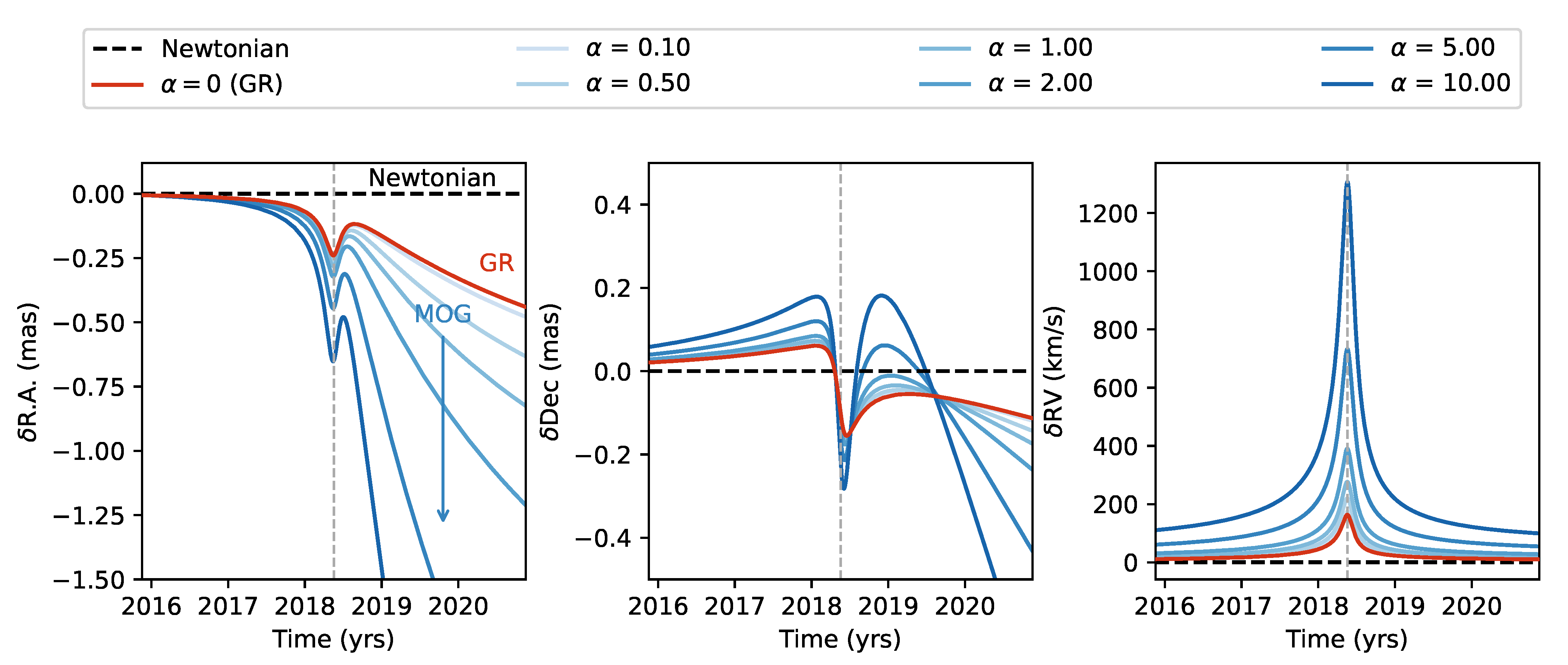 Universe 08 00137 g001 Universe 08 00137 g001