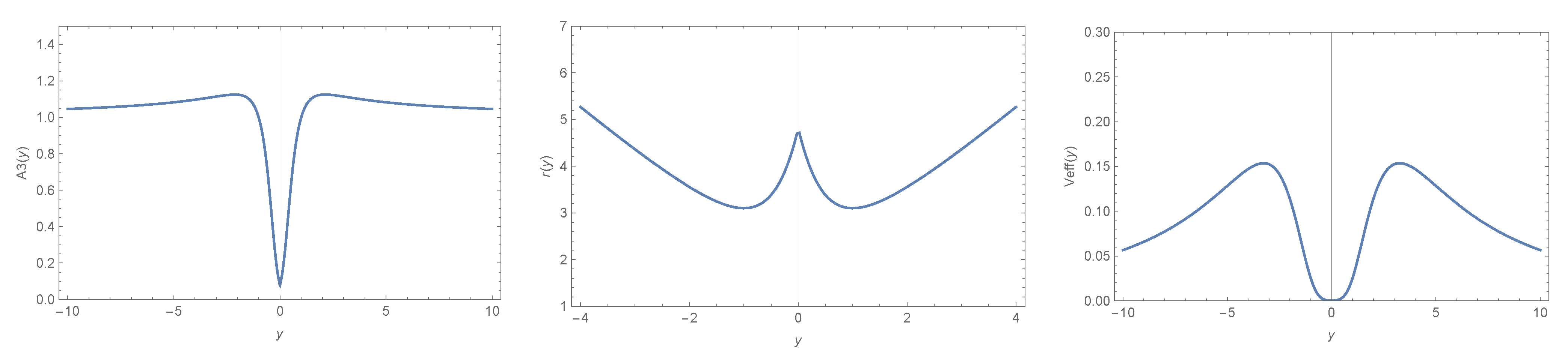 Universe 08 00151 g004