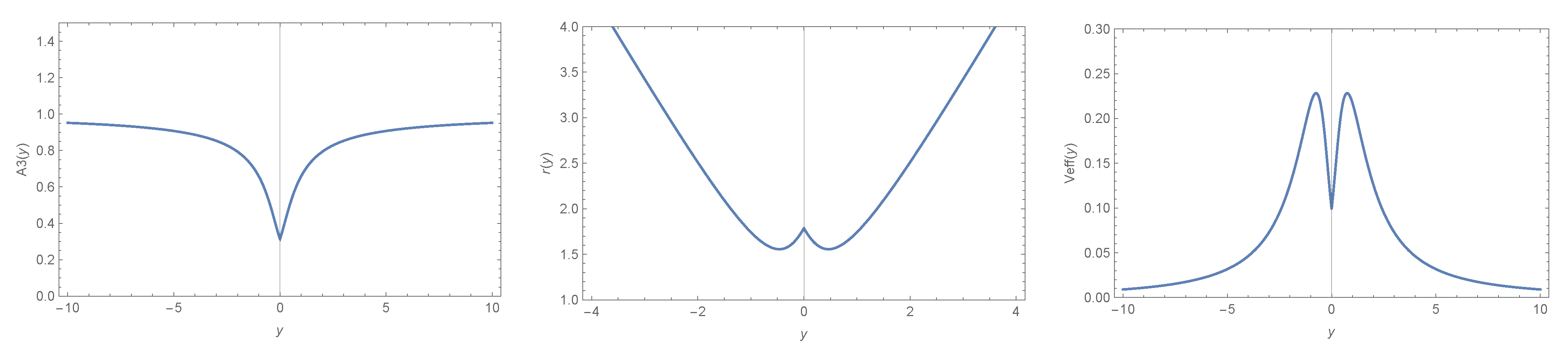 Universe 08 00151 g006