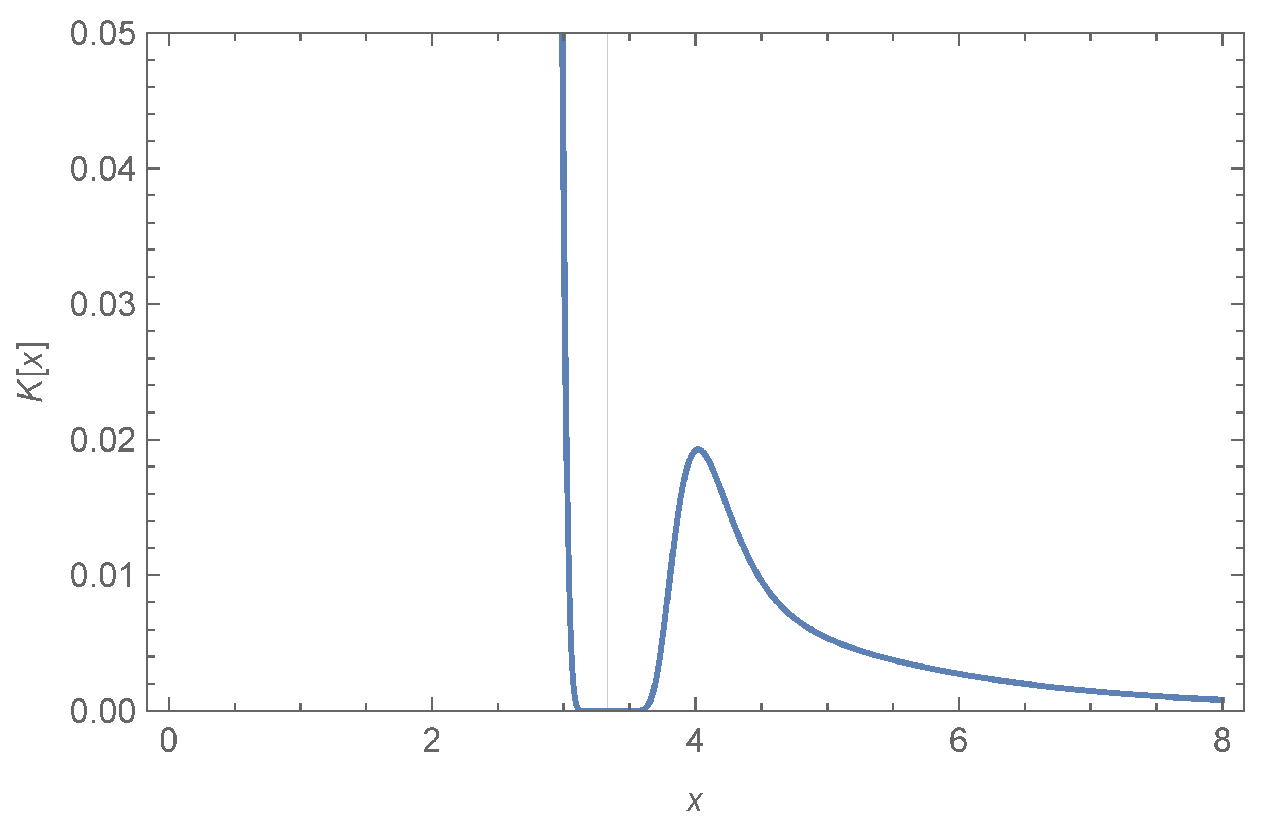 Universe 08 00151 g0a2 550