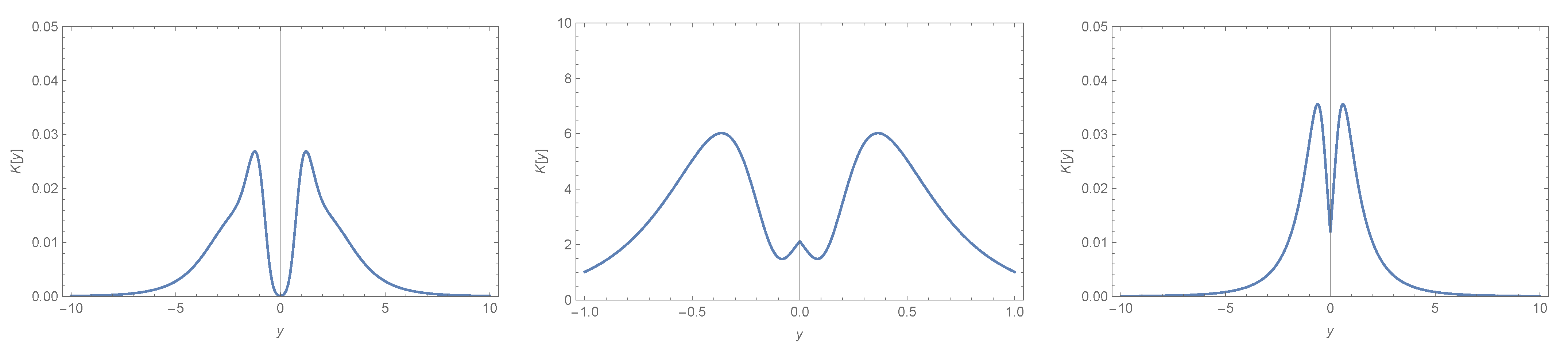 Universe 08 00151 g0a3 550