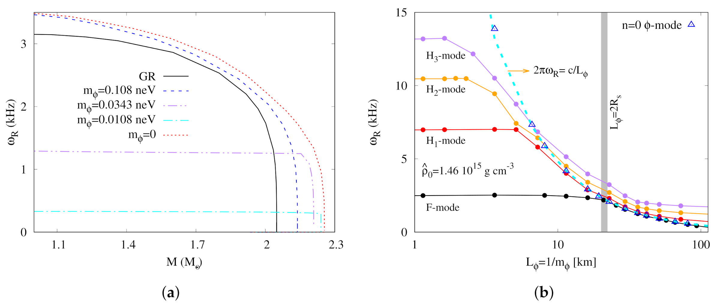 Universe 08 00153 g005