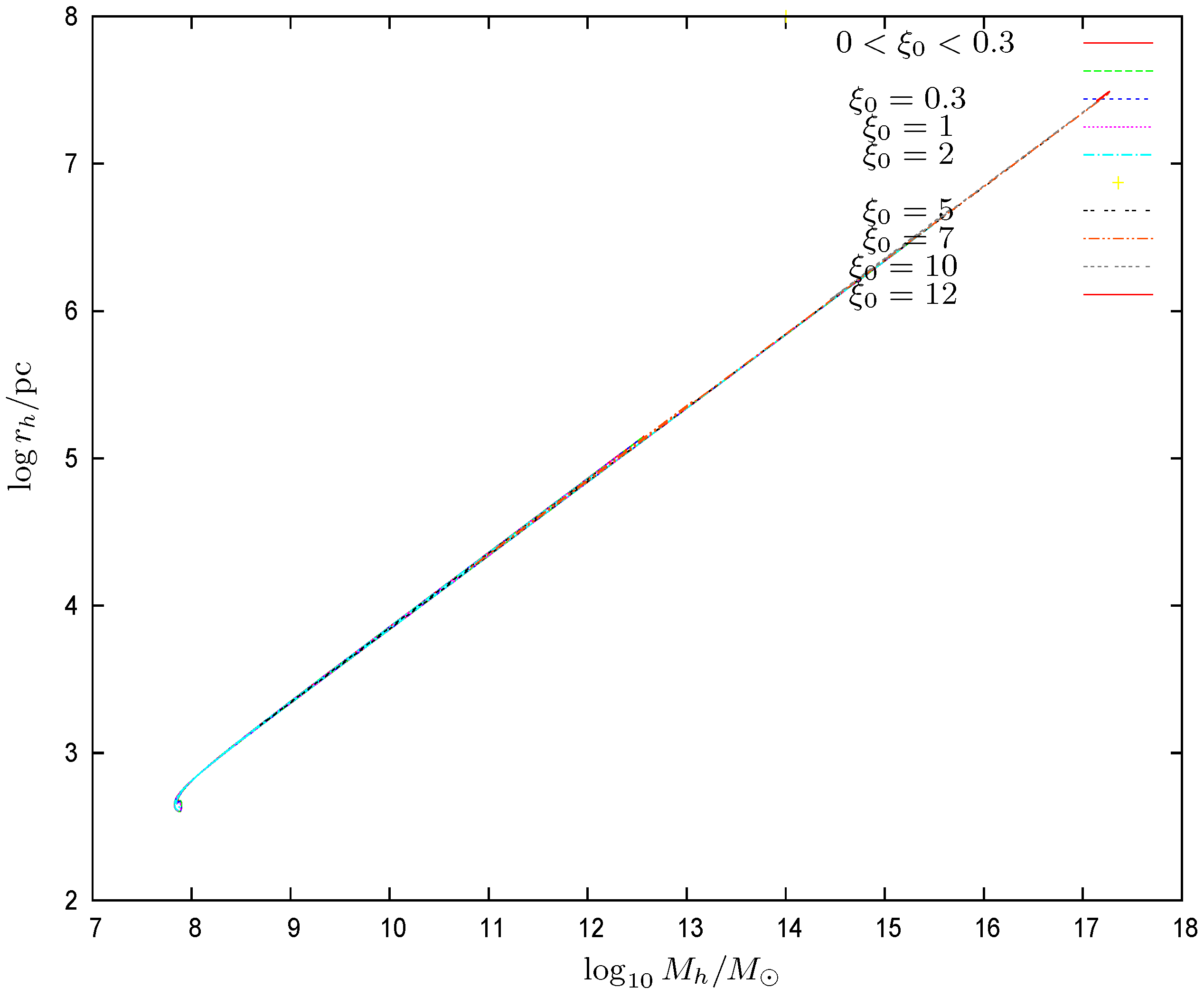 Universe 08 00154 g010 Universe 08 00154 g010