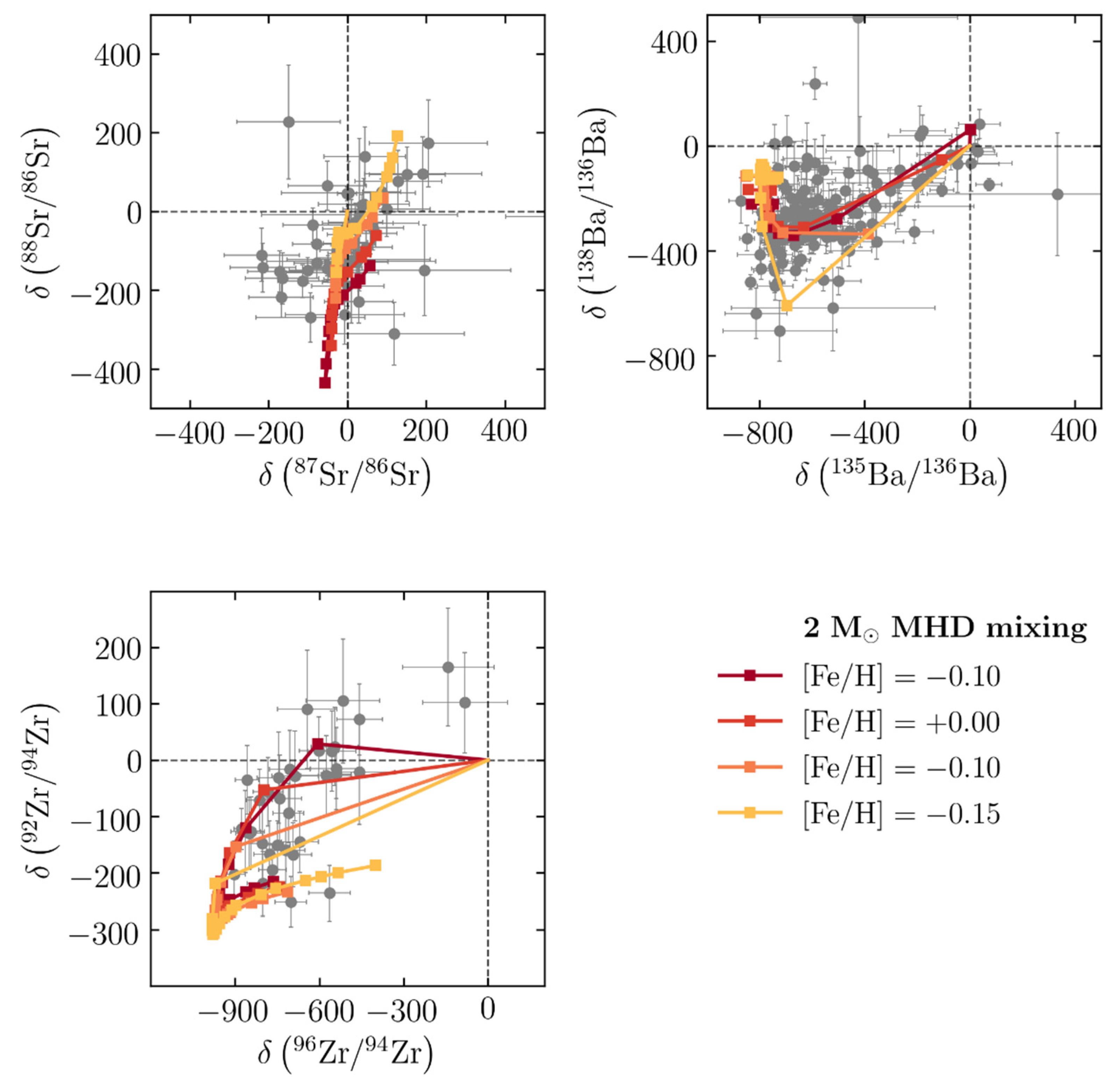 Universe 08 00156 g001 Universe 08 00156 g001