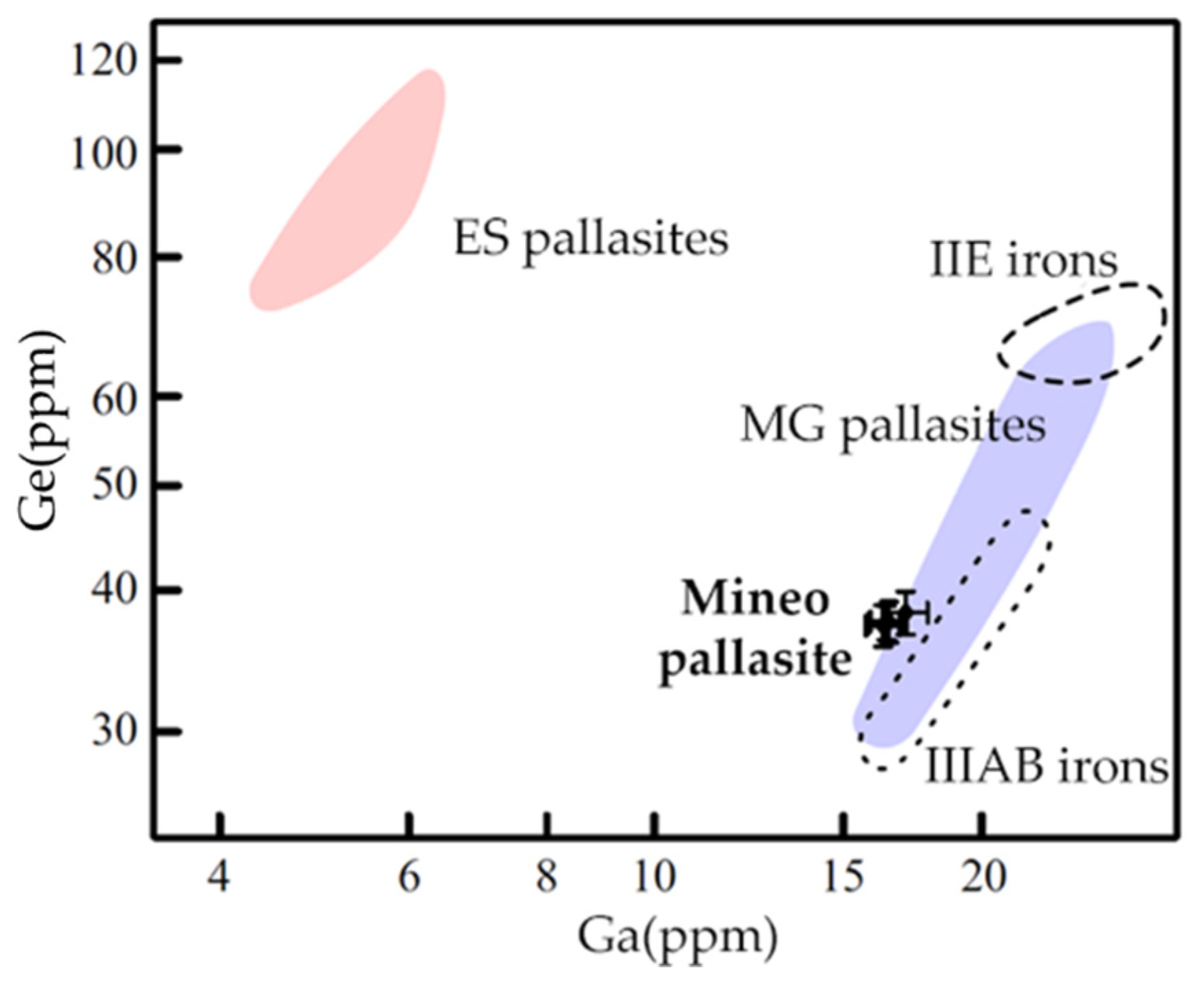 Universe 08 00156 g003 Universe 08 00156 g003