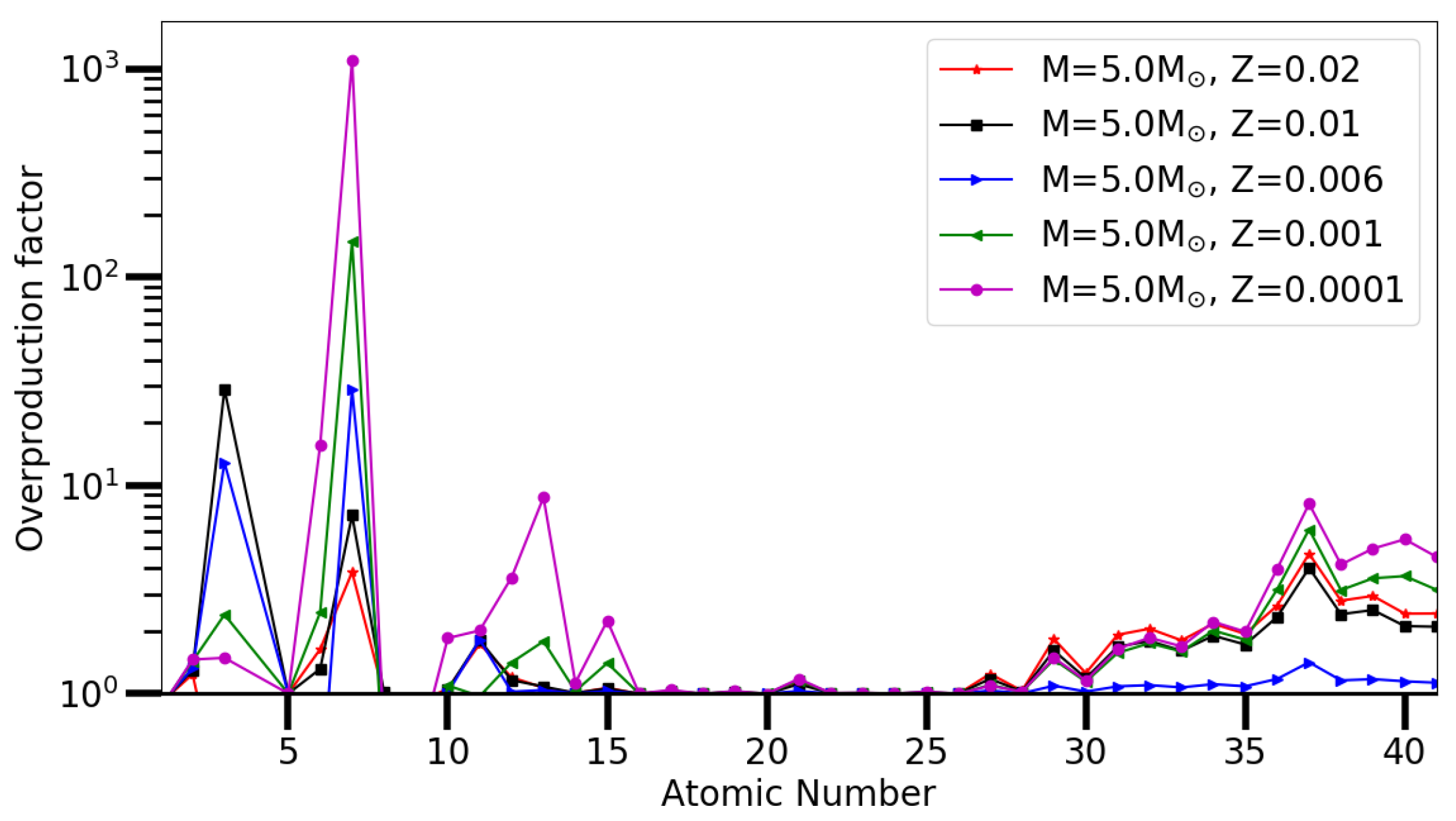 Universe 08 00170 g003 Universe 08 00170 g003