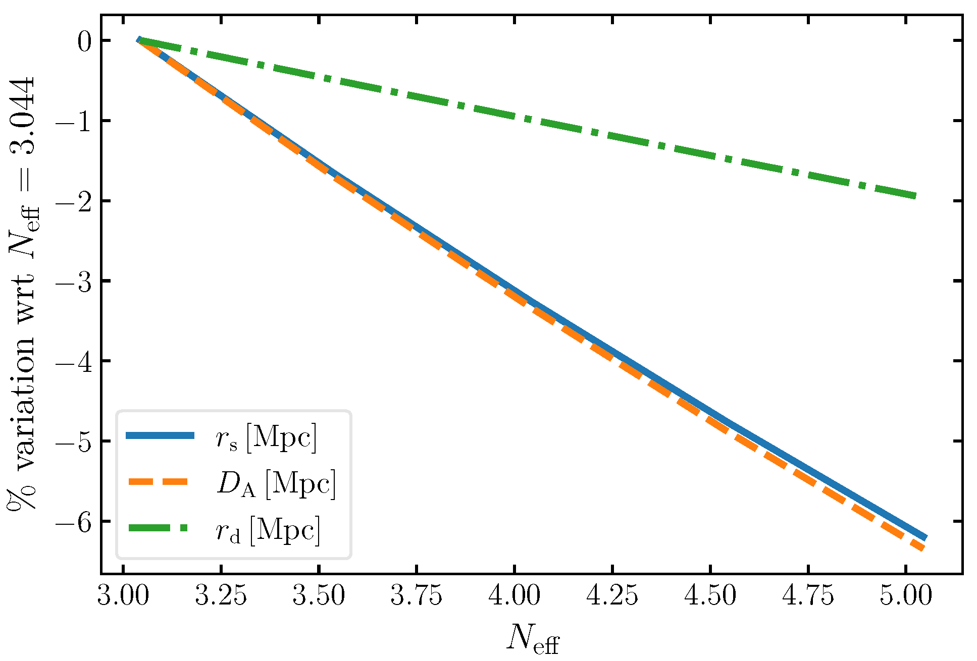 Dl De Racine De 1 X Universe | Free Full-Text | Two Sides of the Same Coin: Sterile Neutrinos and Dark Radiation, Status and Perspectives