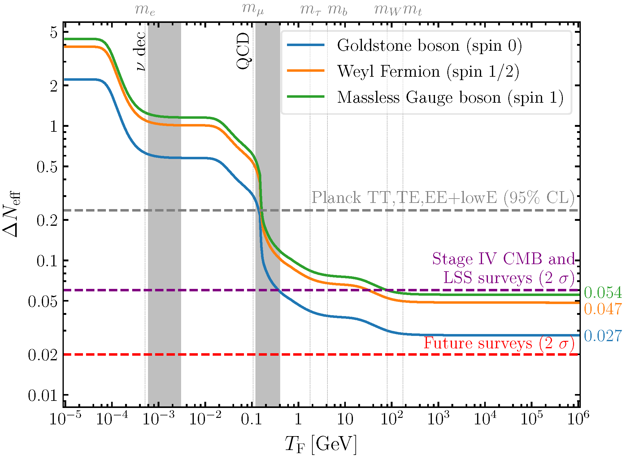 Universe 08 00175 g004 Universe 08 00175 g004