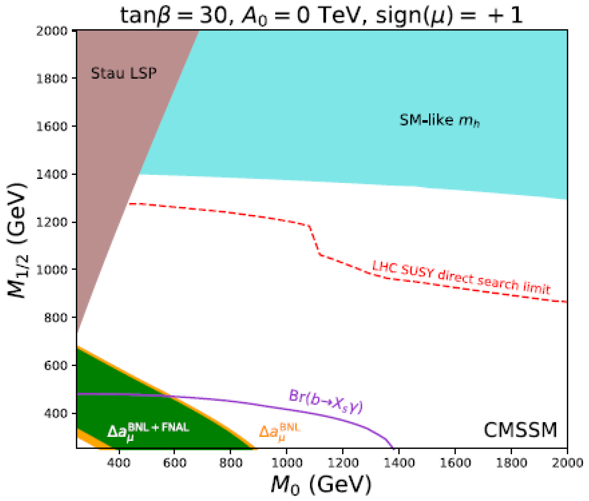 Universe 08 00178 g005 Universe 08 00178 g005