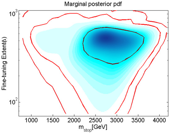 Universe | Free Full-Text | Low Energy Supersymmetry Confronted 