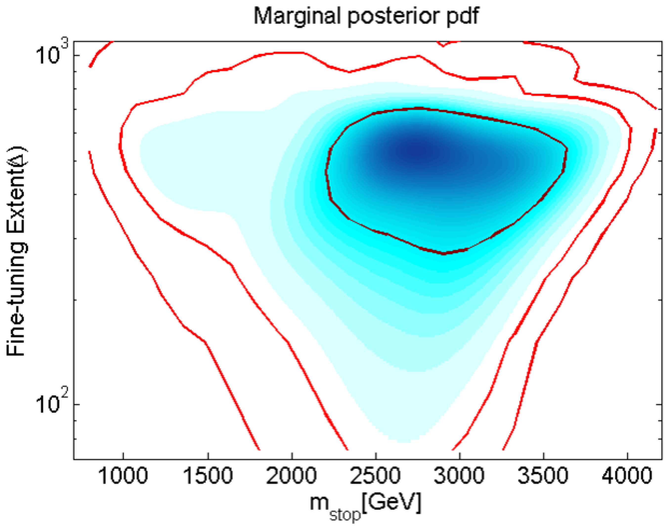 Universe 08 00178 g007 Universe 08 00178 g007