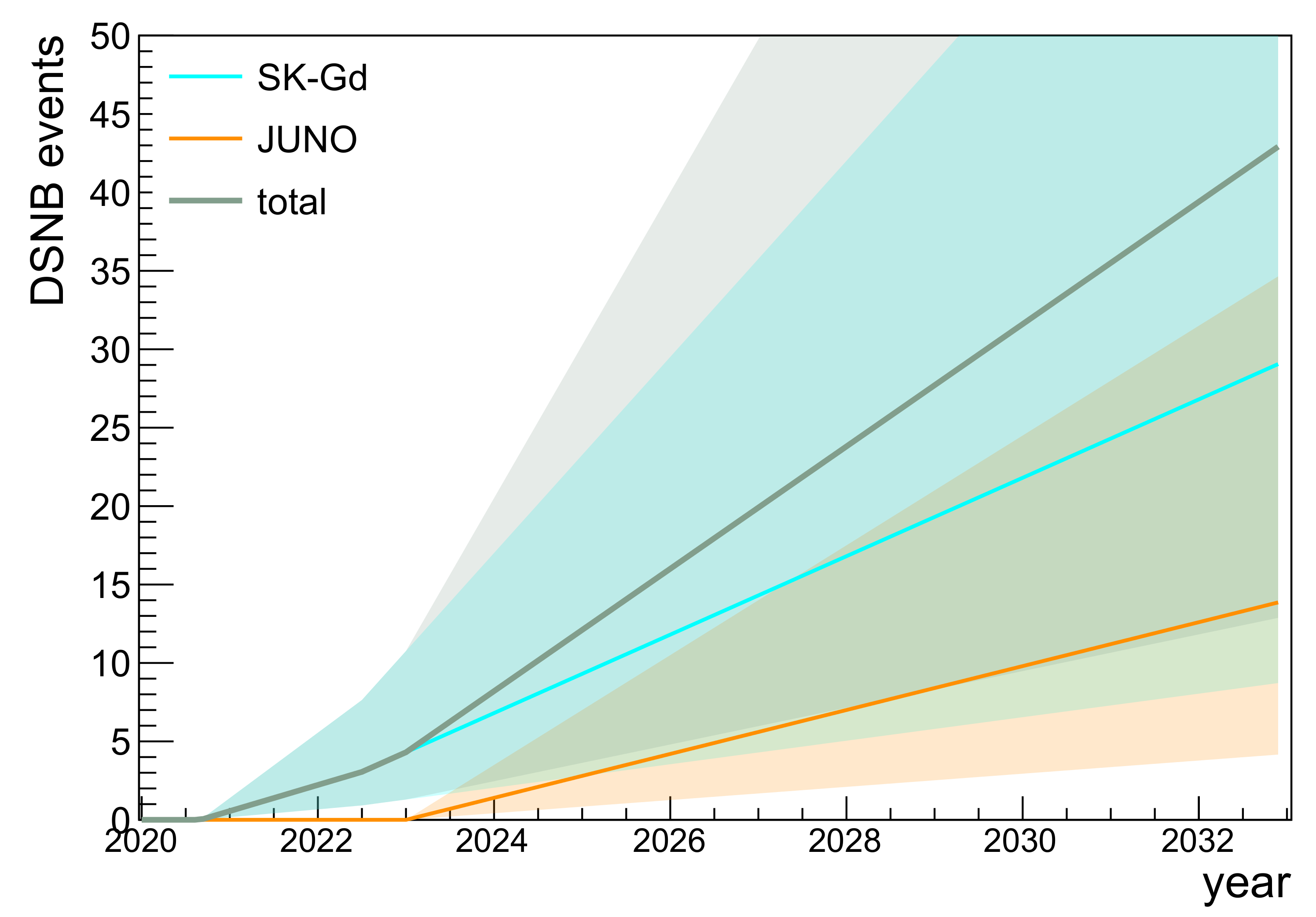 Universe 08 00181 g005 550