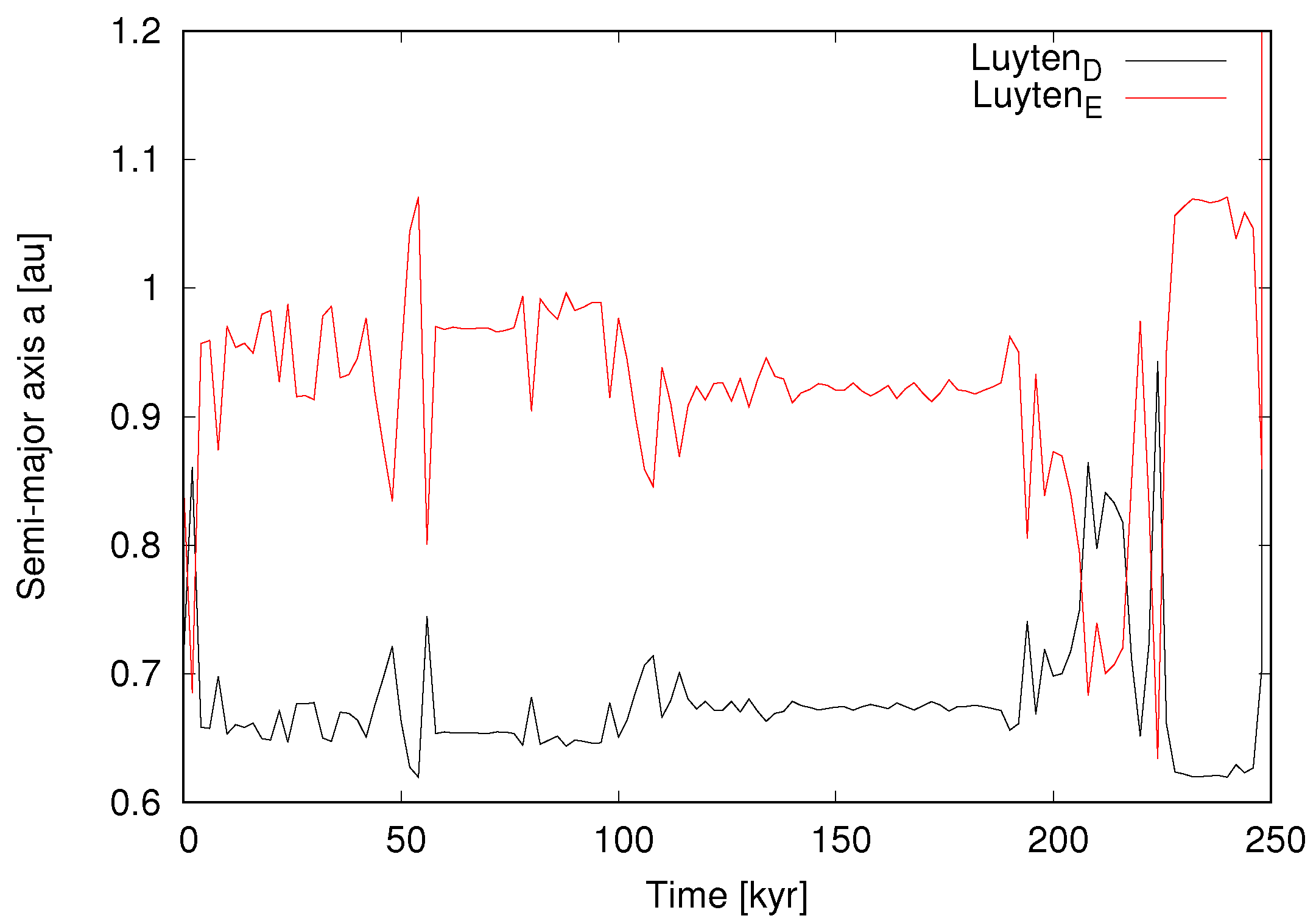 Universe 08 00190 g007