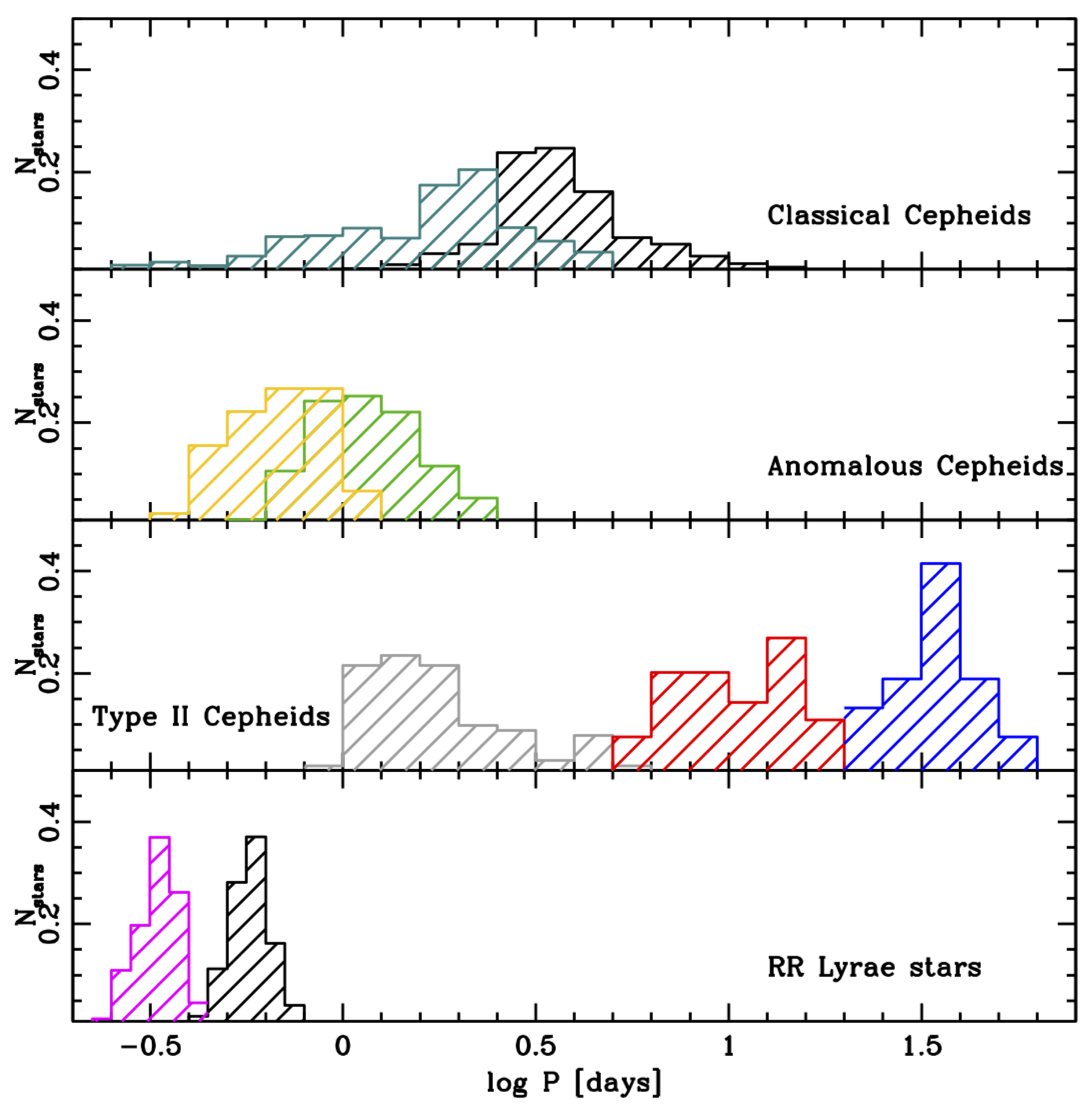 Universe 08 00191 g003 Universe 08 00191 g003