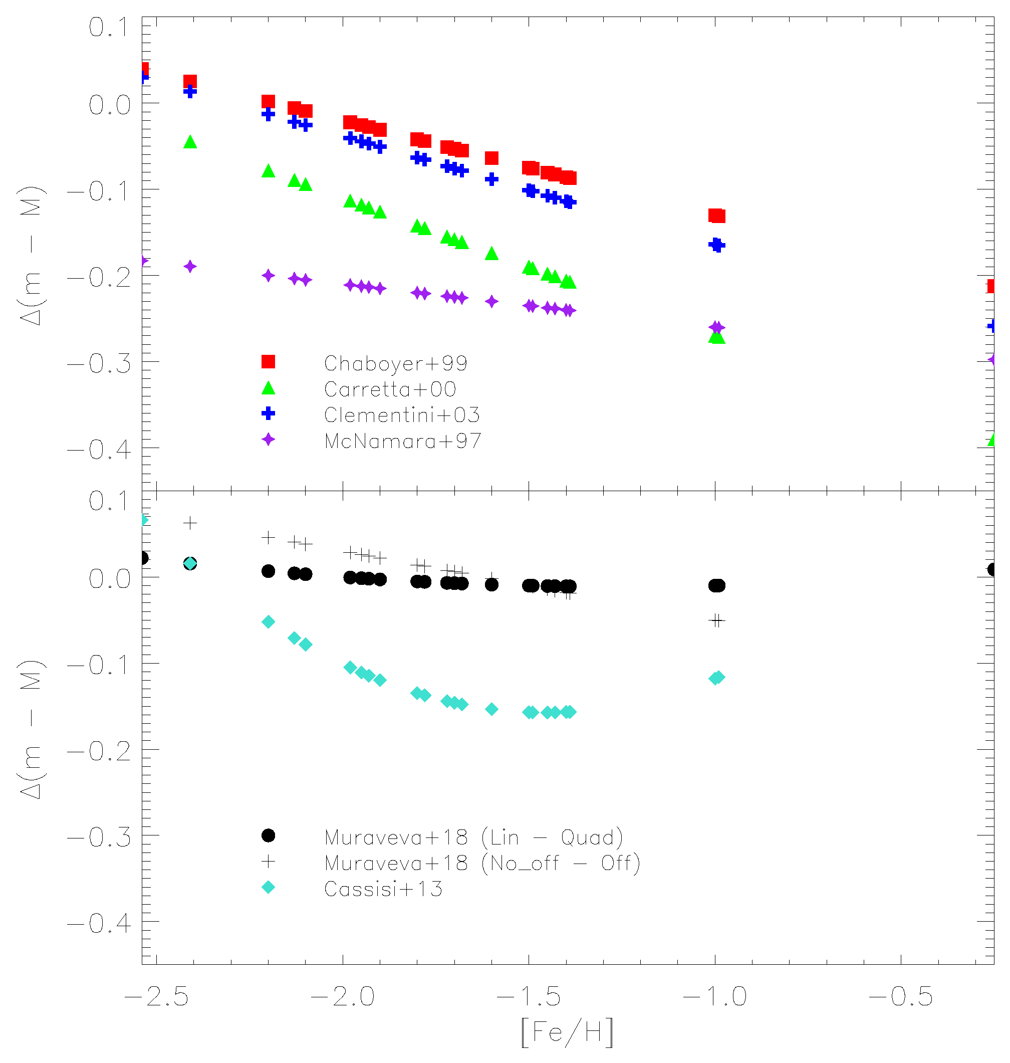 Universe 08 00191 g012 Universe 08 00191 g012