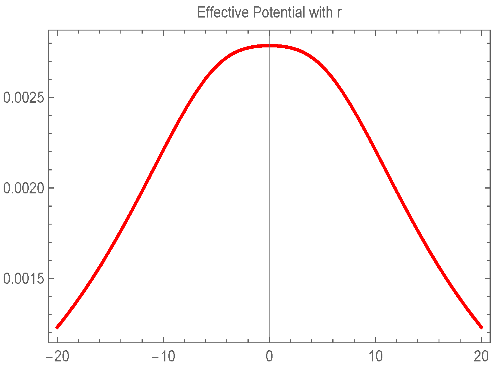 Universe 08 00197 g002 550