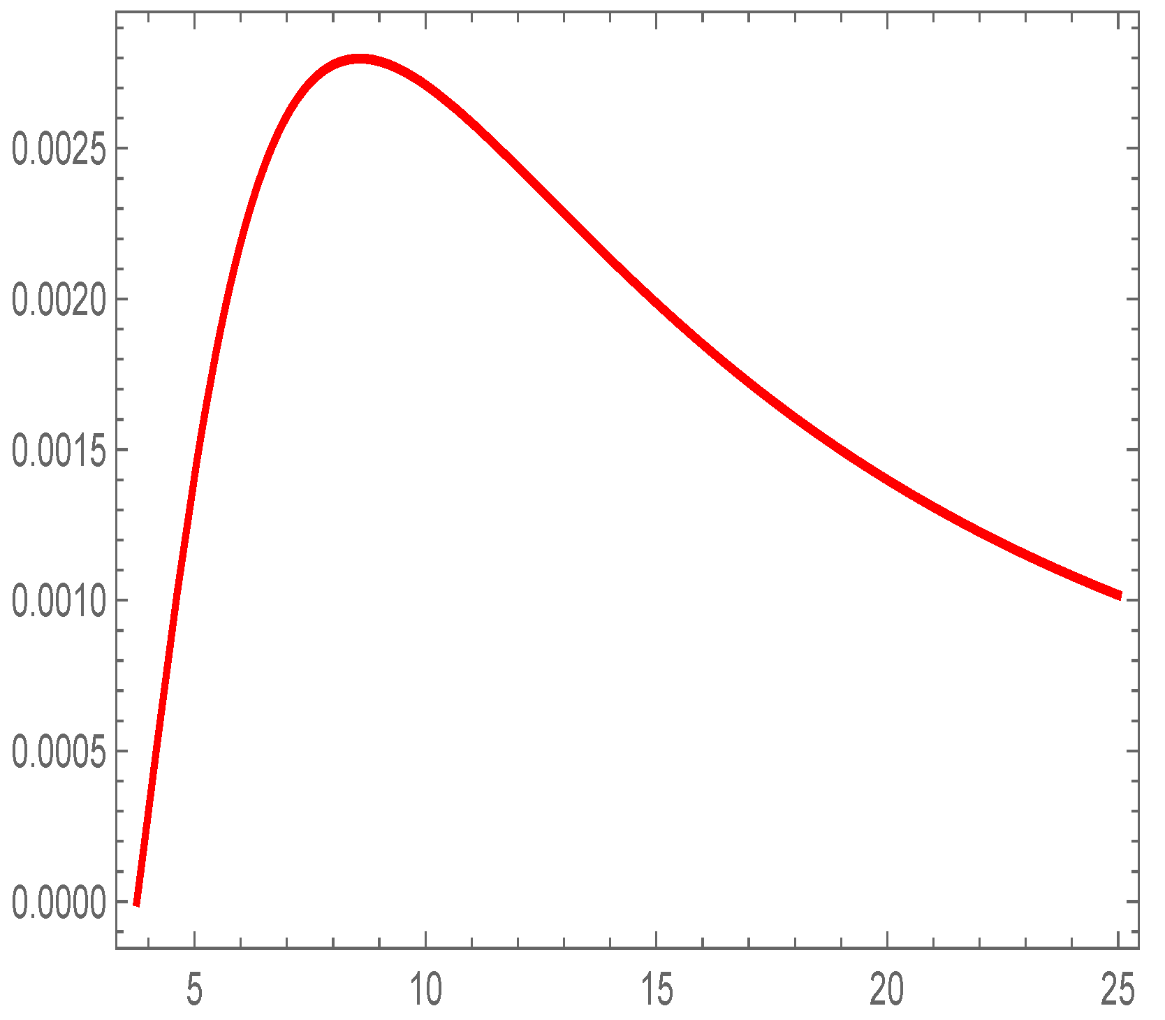 Universe 08 00197 g003 550