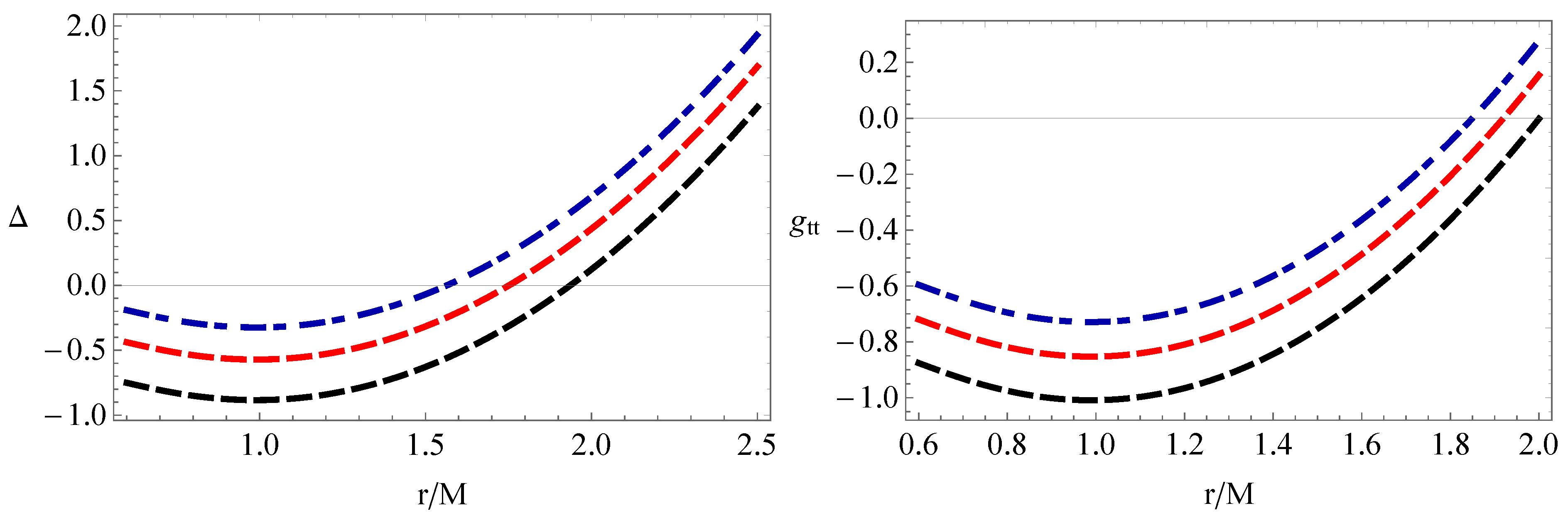 Universe 08 00210 g001 550